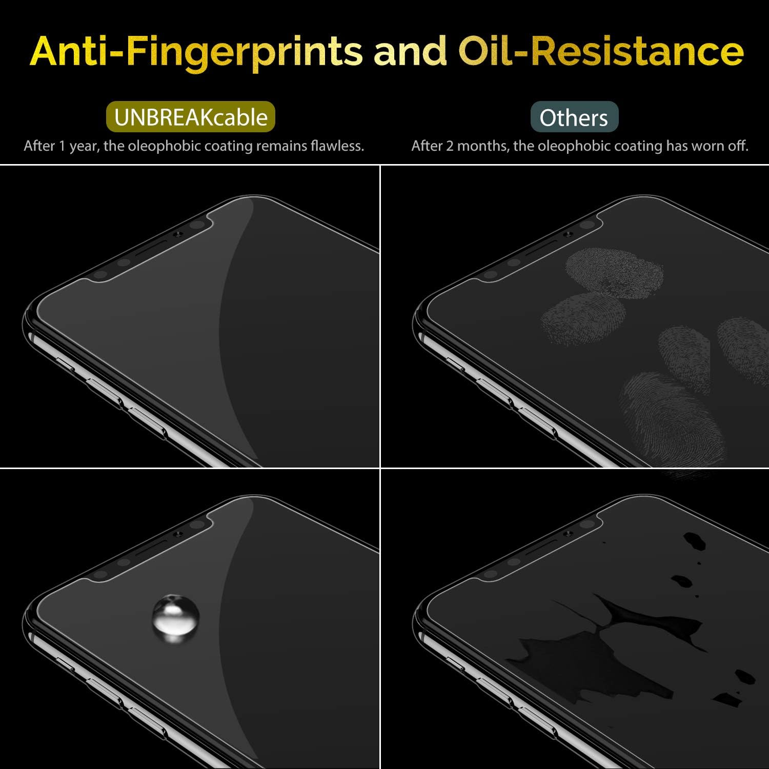 Anti-Fingerprints and Oil-Resistance

UNBREAKcable
After 1 year, the oleophobic coating remains flawless.

Others
After 2 months, the oleophobic coating has worn off.