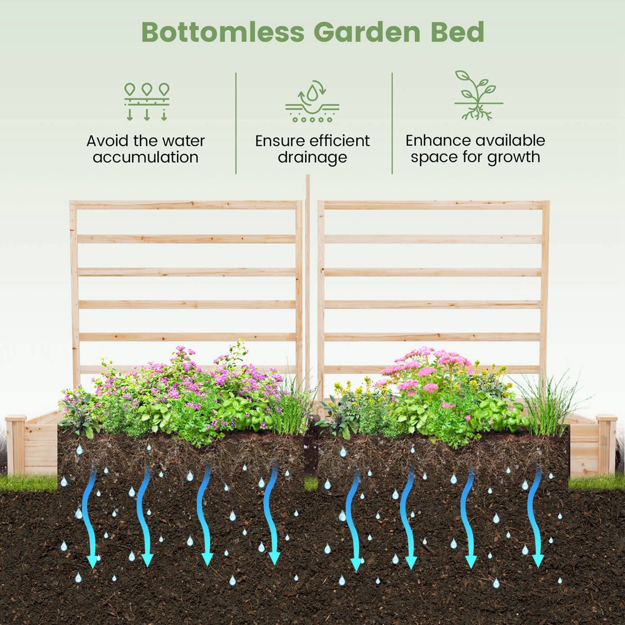 Bottomless Garden Bed: Avoid water accumulation, ensure efficient drainage, and enhance available space for growth.