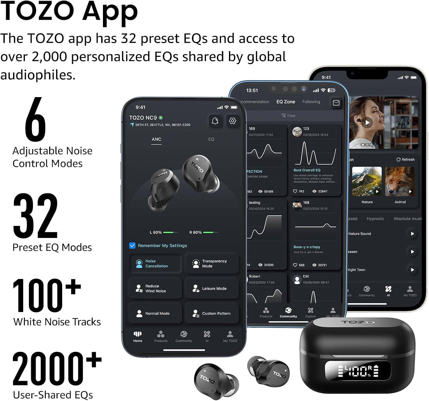 TOZO App  
The TOZO app has 32 preset EQs and access to over 2,000 personalized EQs shared by global audiophiles.

6 Adjustable Noise Control Modes  
32 Preset EQ Modes  
100+ White Noise Tracks  
2000+ User-Shared EQs