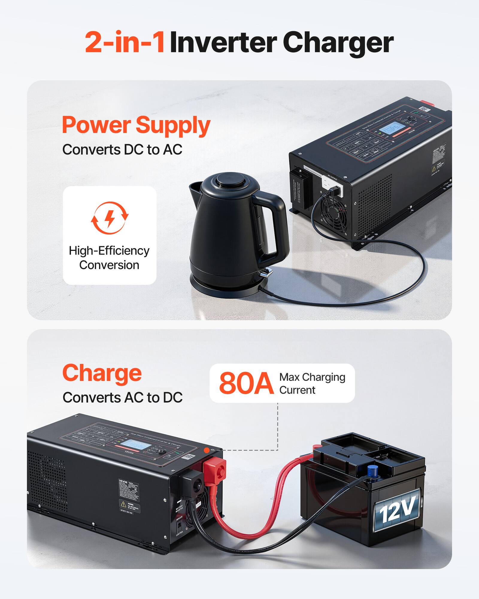 2-in-1 Inverter Charger

Power Supply
Converts DC to AC
High-Efficiency Conversion

Charge
Converts AC to DC
Max Charging 80A Current
12V