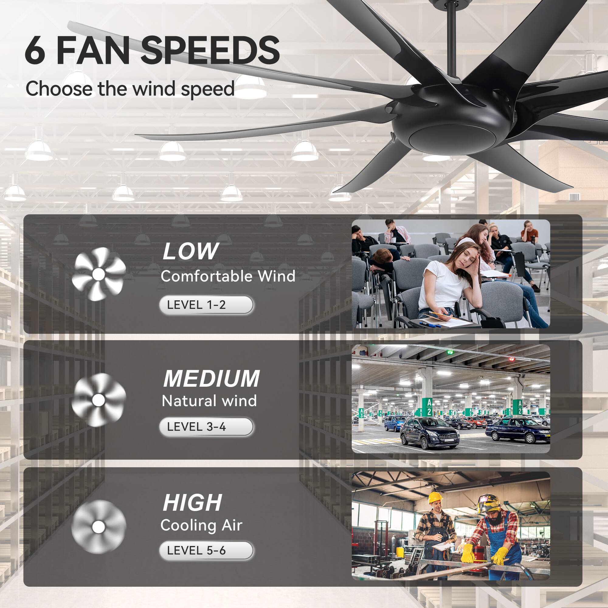 6 FAN SPEEDS  
Choose the wind speed  

LOW  
Comfortable Wind  
LEVEL 1-2  

MEDIUM  
Natural Wind  
LEVEL 3-4  

HIGH  
Cooling Air  
LEVEL 5-6