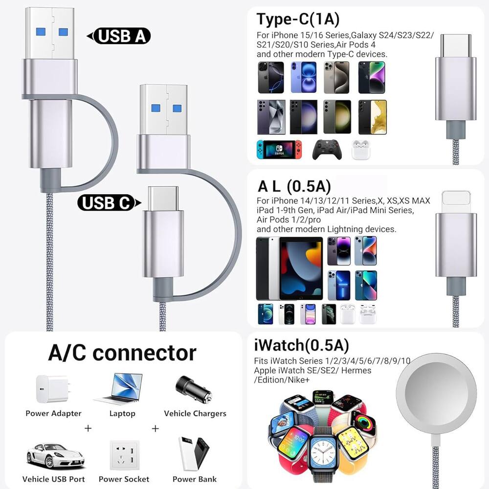 USB A - C (1A) For iPhone 15/16 Series, Galaxy S24/S23/S22/S21/S20/S10 Series, Air Pods 4 and other modern Type-C devices.

USB A L (0.5A) For iPhone 14/13/12/11 Series, X, XS, XS MAX, iPad 1-9th Gen, iPad Air/iPad Mini Series, Air Pods 1/2/pro and other modern Lightning devices.

A/C connector iWatch (0.5A) Fits iWatch Series 1/2/3/4/5/6/7/8/9/10, Apple iWatch SE/SE2, Hermes /Edition/Nike+ Power Adapter + Laptop Vehicle Chargers + Vehicle USB Port Power Socket Power Bank