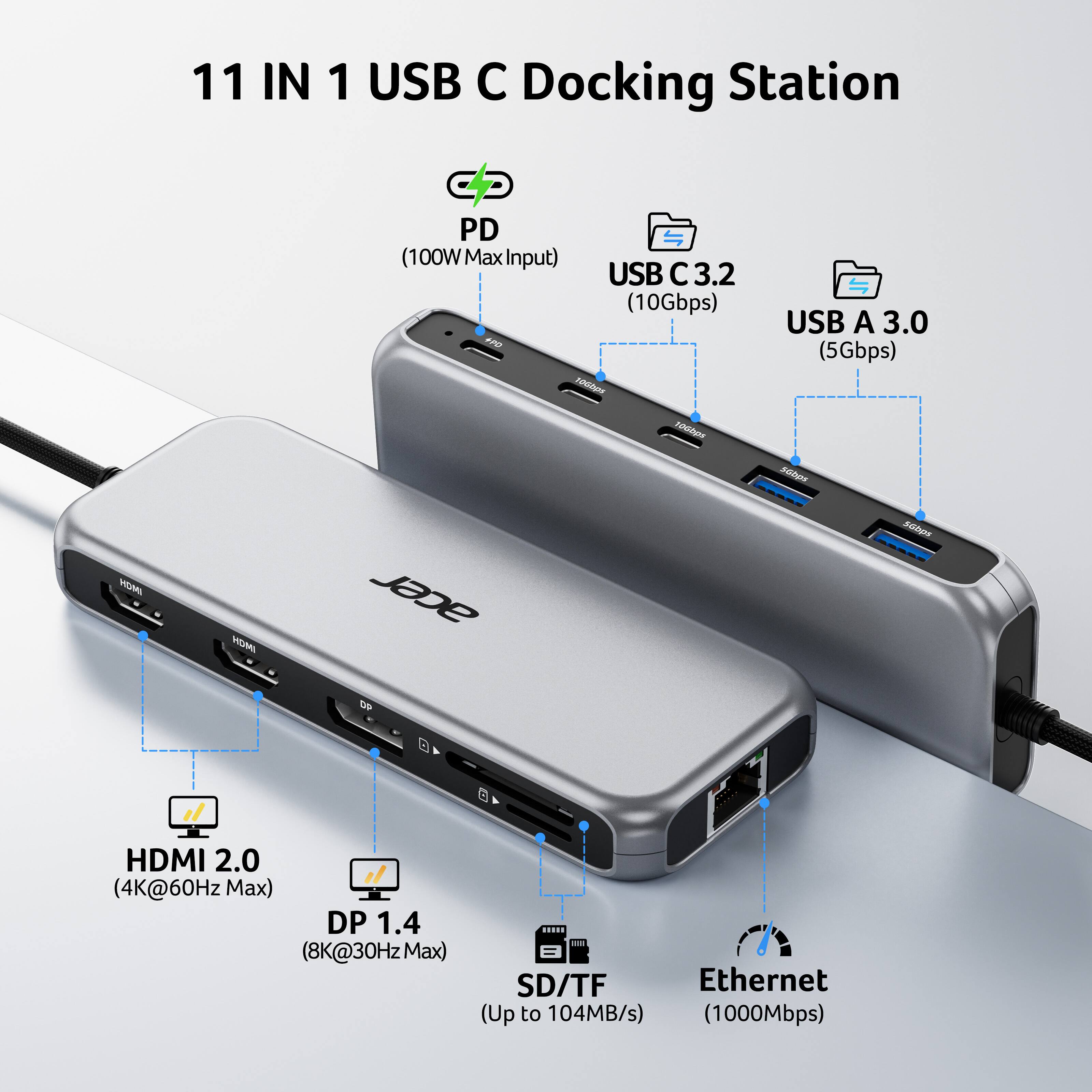 11 IN 1 USB C Docking Station  
PD (100W Max Input)  
USB C 3.2 (10Gbps)  
USB A 3.0 (5Gbps)  
HDMI 2.0 (4K@60Hz Max)  
DP 1.4 (8K@30Hz Max)  
SD/TF (Up to 104MB/s)  
Ethernet (1000Mbps)