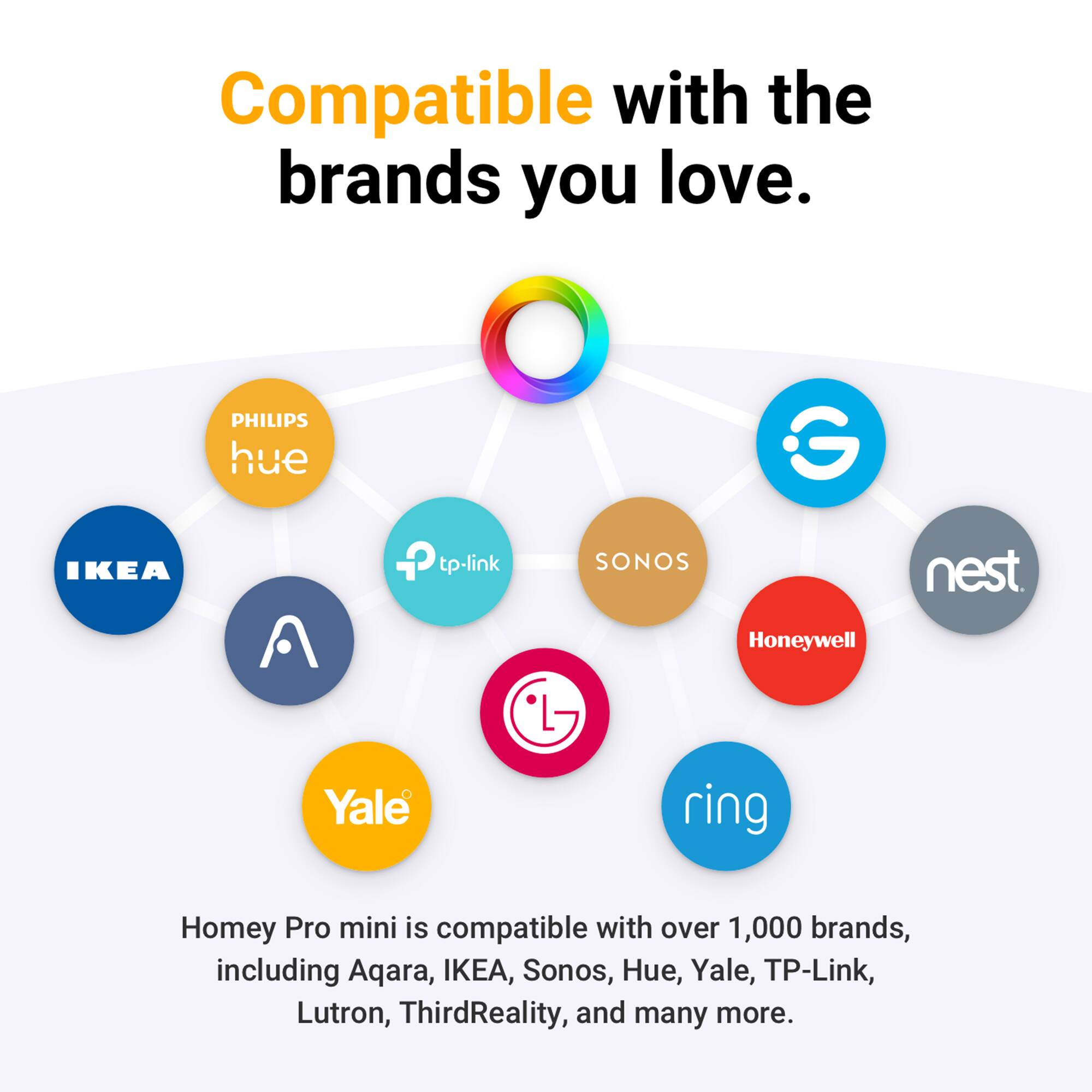 Compatible with the brands you love. Homey Pro mini is compatible with over 1,000 brands, including Aqara, IKEA, Sonos, Hue, Yale, TP-Link, Lutron, ThirdReality, and many more.