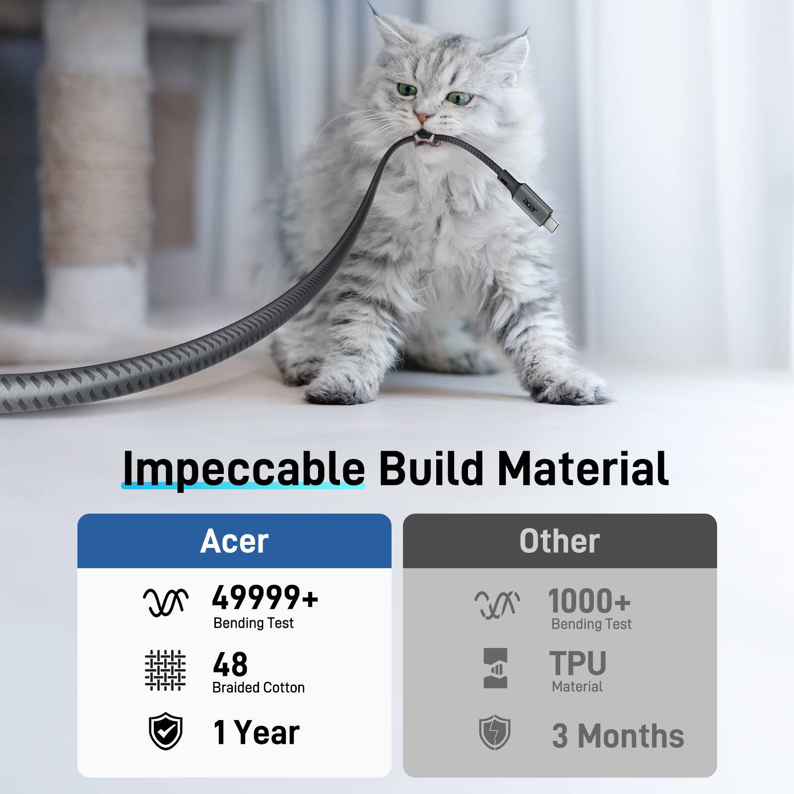 Impeccable Build Material

Acer
- 49999+ Bending Test
- 48 Braided Cotton
- 1 Year

Other
- 1000+ Bending Test
- TPU Material
- 3 Months