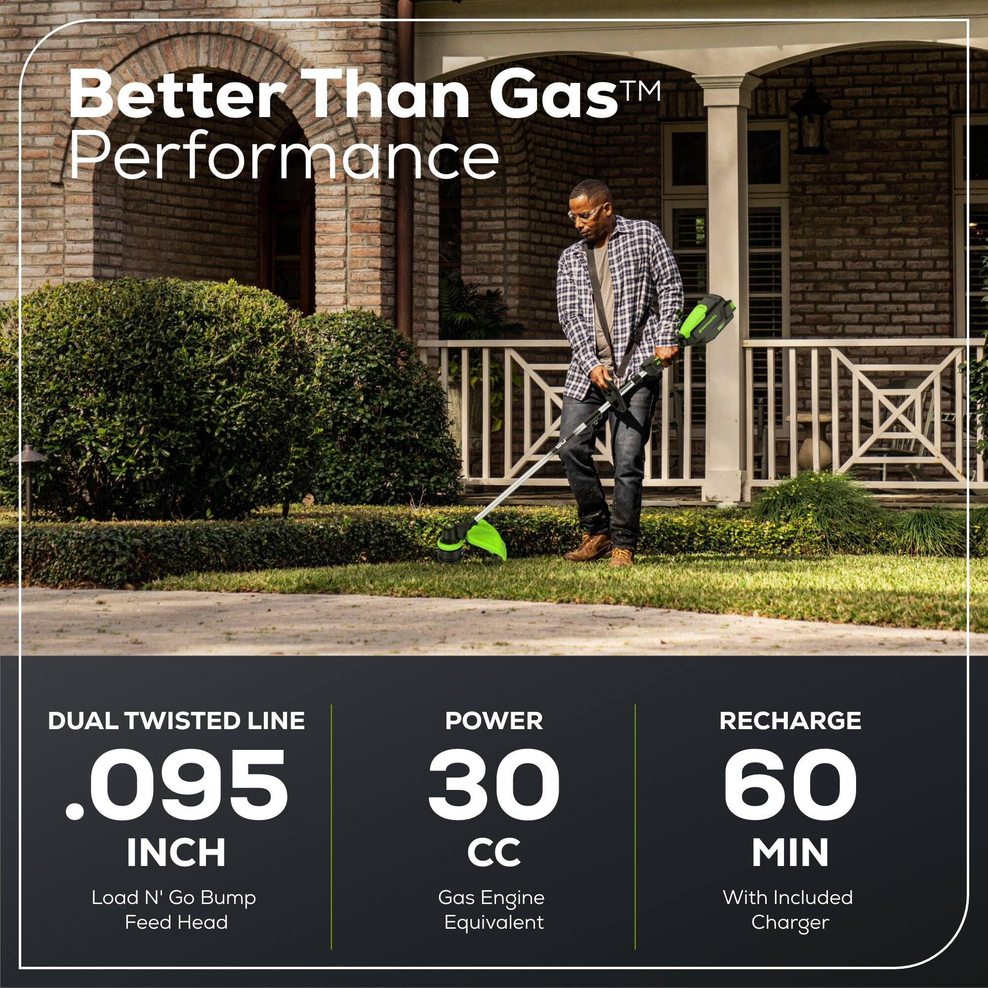 Better Than Gas™ Performance

DUAL TWISTED LINE
.095 INCH
Load N' Go Bump Feed Head

POWER
30 CC
Gas Engine Equivalent

RECHARGE
60 MIN
With Included Charger