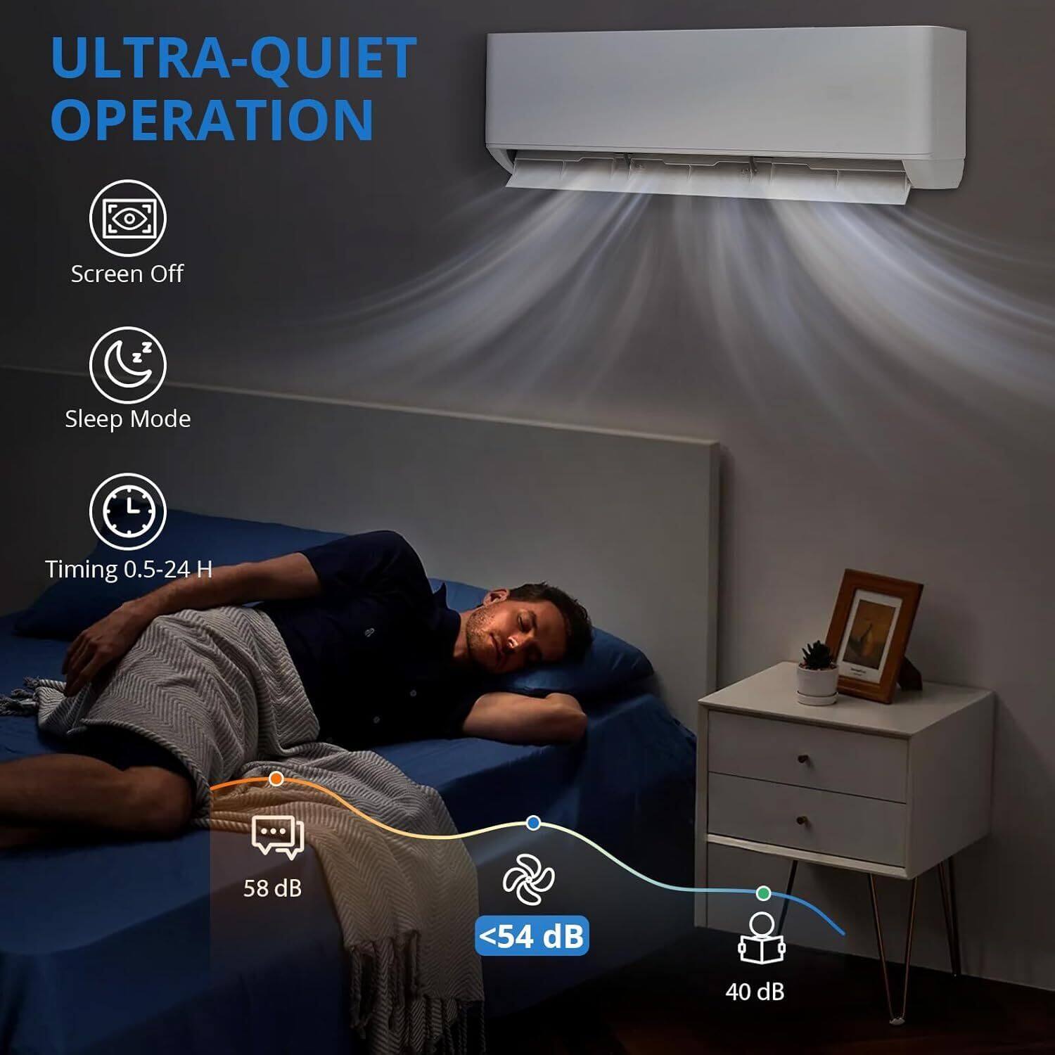 ULTRA-QUIET OPERATION

- Screen Off
- Sleep Mode
- Timing 0.5-24 H

58 dB
<54 dB
40 dB