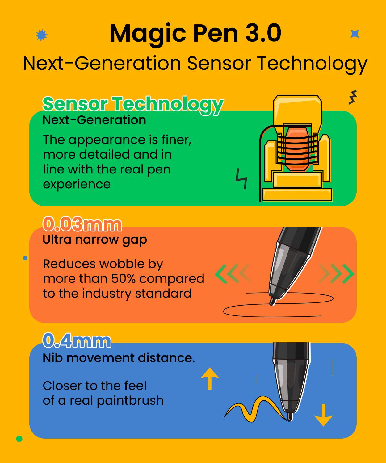 Magic Pen 3.0  
Next-Generation Sensor Technology  

Sensor Technology  
Next-Generation  
The appearance is finer, more detailed and in line with the real pen experience  

0.03mm  
Ultra narrow gap  
Reduces wobble by more than 50% compared to the industry standard  

0.4mm  
Nib movement distance  
Closer to the feel of a real paintbrush