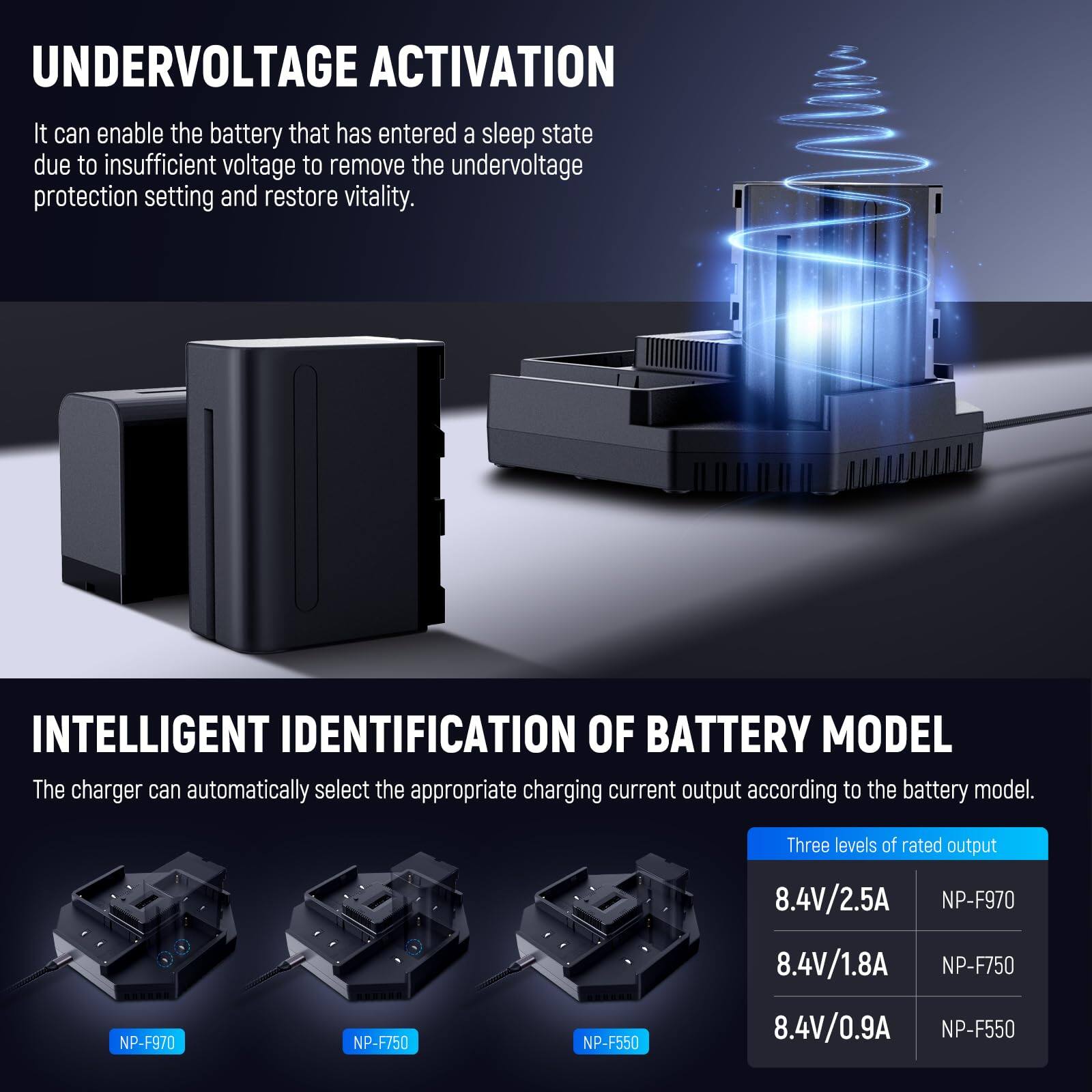 **UNDERVOLTAGE ACTIVATION**

It can enable the battery that has entered a sleep state due to insufficient voltage to remove the undervoltage protection setting and restore vitality.

**INTELLIGENT IDENTIFICATION OF BATTERY MODEL**

The charger can automatically select the appropriate charging current output according to the battery model.

**Three levels of rated output**

- 8.4V/2.5A NP-F970
- 8.4V/1.8A NP-F750
- 8.4V/0.9A NP-F550