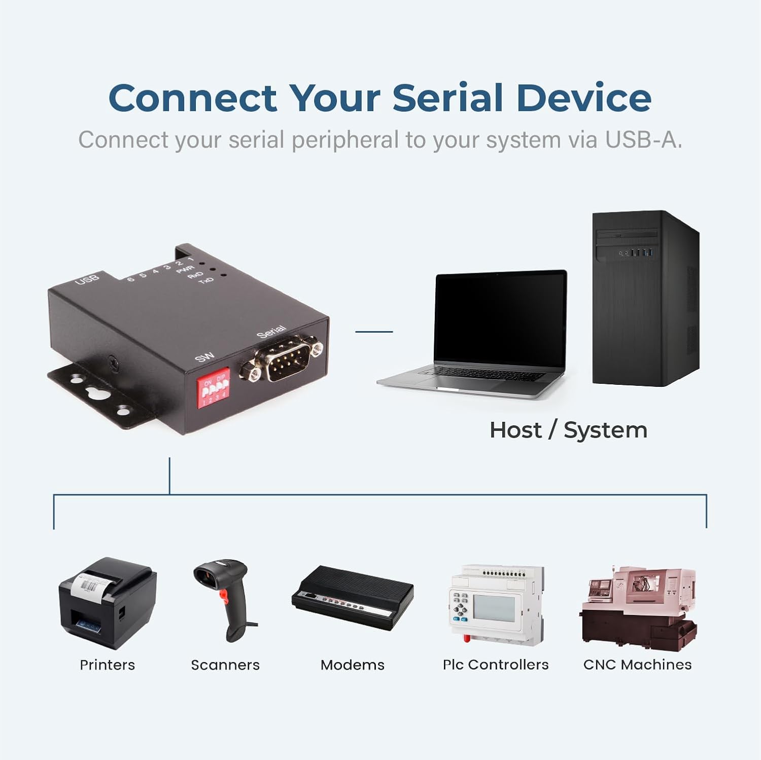 Connect Your Serial Device  
Connect your serial peripheral to your system via USB-A.

Host / System

Printers  
Scanners  
Modems  
Plc Controllers  
CNC Machines