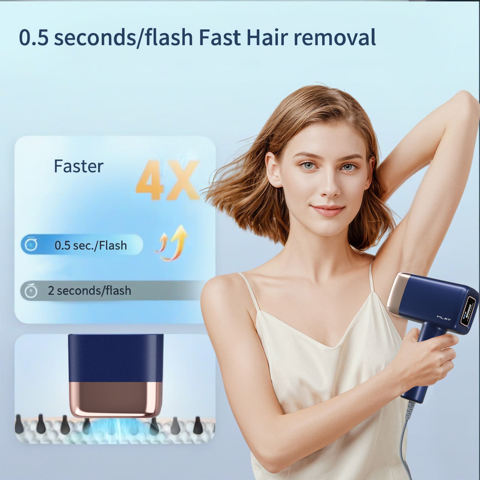 0.5 seconds/flash Fast Hair removal Faster 4X 0.5 sec./Flash 2 seconds/flash