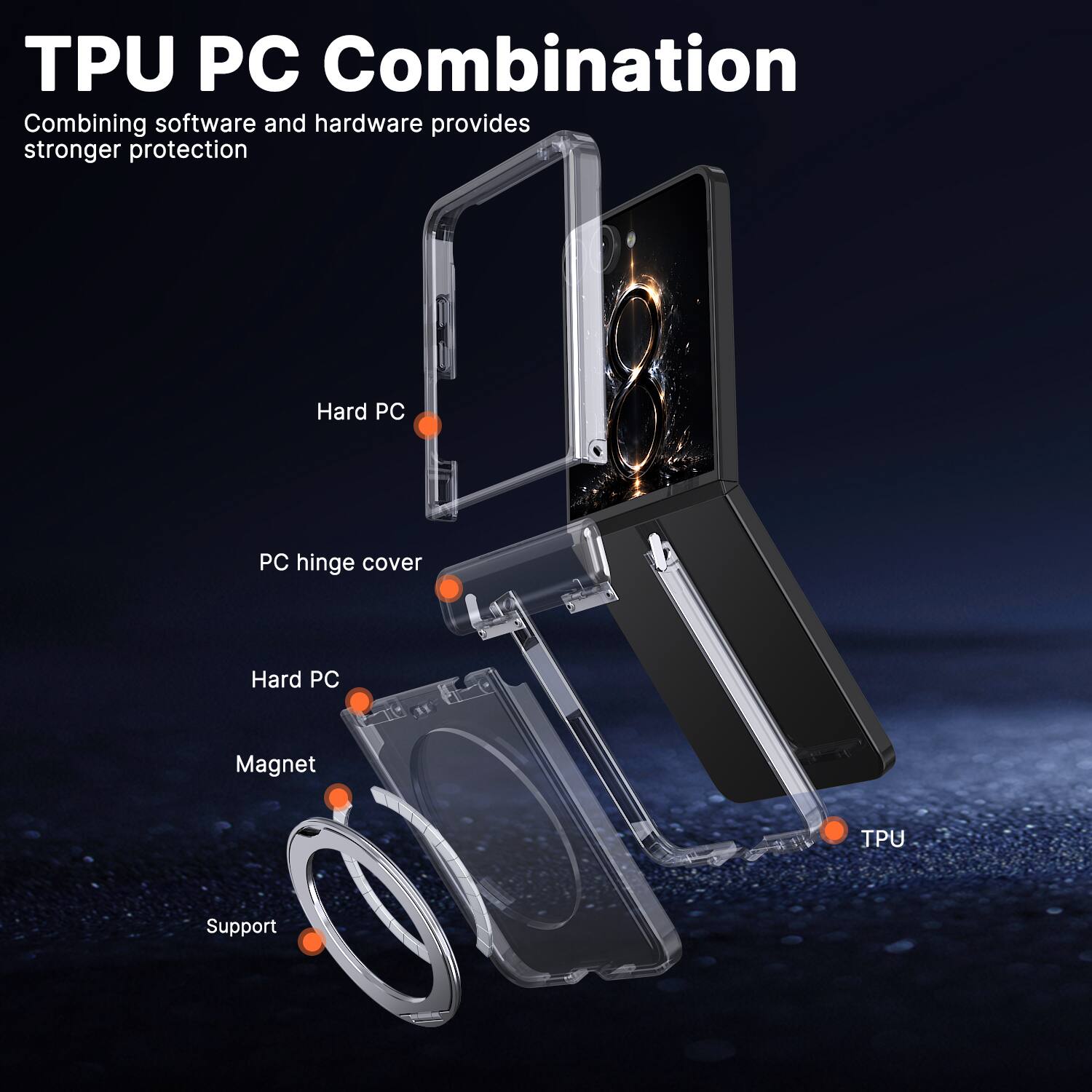 TPU PC Combination  
Combining software and hardware provides stronger protection  

- Hard PC  
- PC hinge cover  
- Hard PC  
- Magnet  
- TPU  
- Support