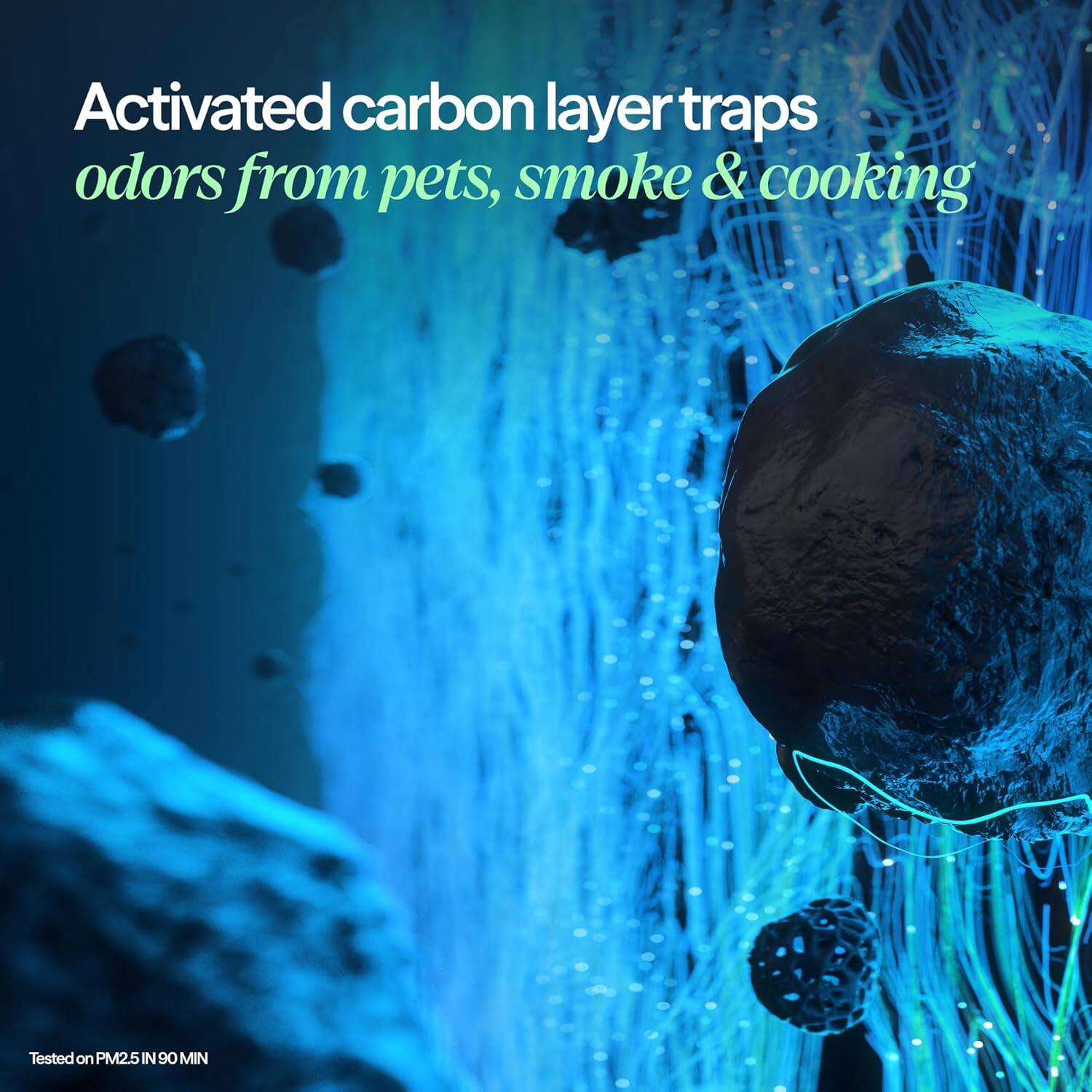 Activated carbon layer traps odors from pets, smoke & cooking  
Tested on PM2.5 in 90 MIN
