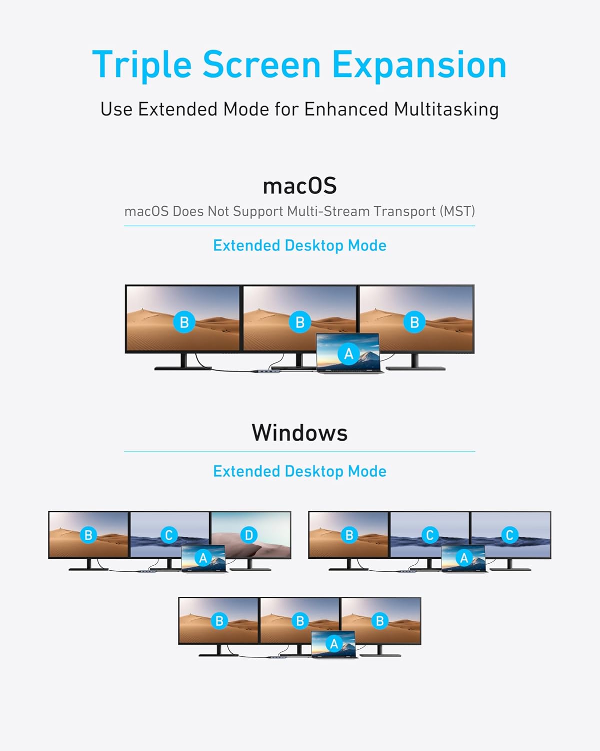 Triple Screen Expansion  
Use Extended Mode for Enhanced Multitasking  

macOS  
macOS Does Not Support Multi-Stream Transport (MST)  
Extended Desktop Mode  

Windows  
Extended Desktop Mode