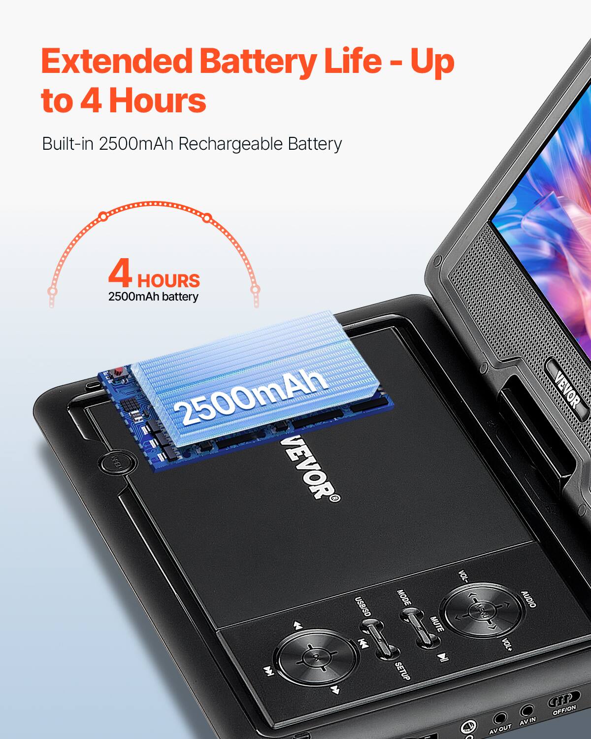 Extended Battery Life - Up to 4 Hours

Built-in 2500mAh Rechargeable Battery

4 HOURS
2500mAh battery

VEVOR

USB/SD
MODE
AUDIO
MUTE
VOL-
VOL+
SETUP
AVIN
AVOUT
OFFION