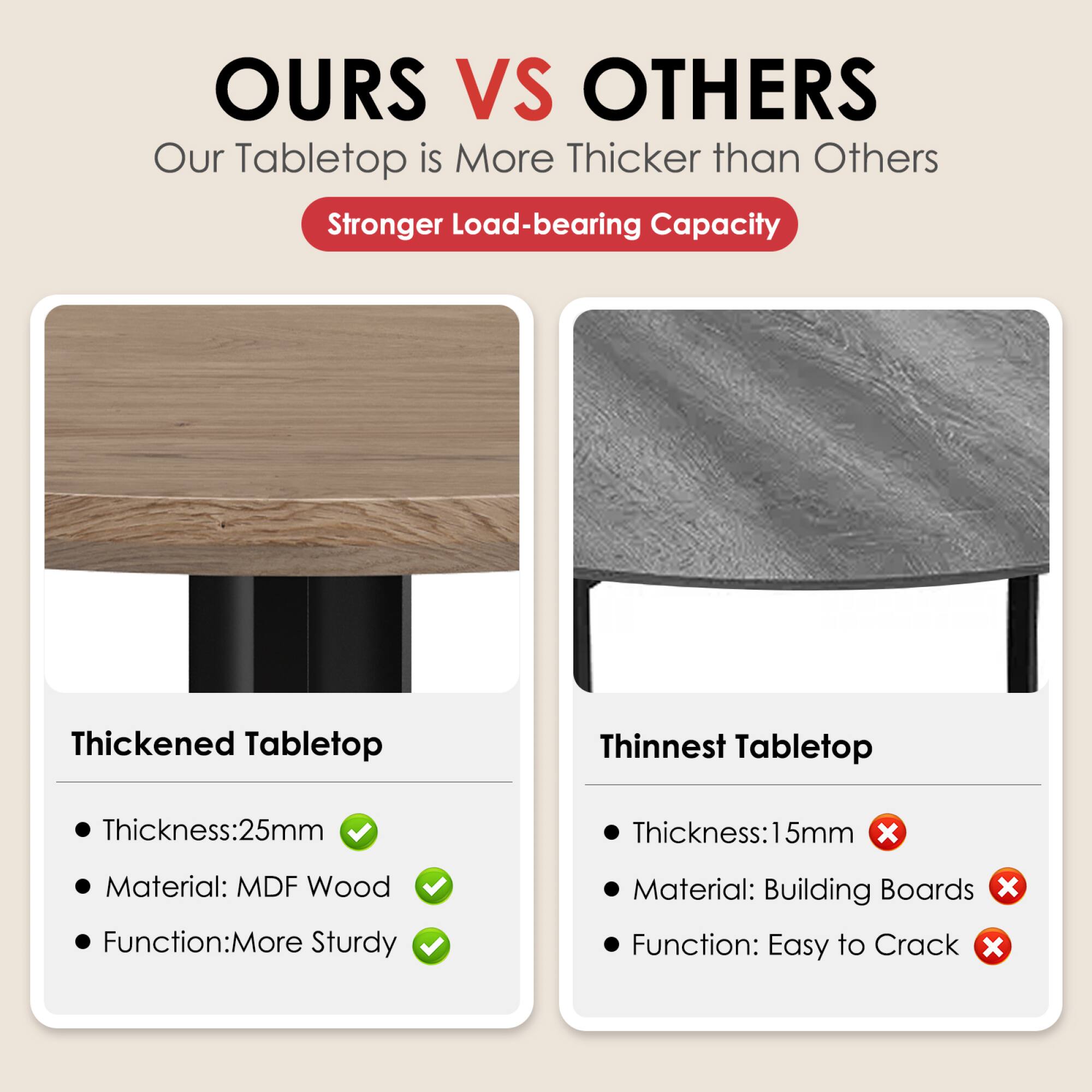 **OURS VS OTHERS**

Our Tabletop is More Thicker than Others

**Stronger Load-bearing Capacity**

---

**Thickened Tabletop**

- Thickness: 25mm ✔️
- Material: MDF Wood ✔️
- Function: More Sturdy ✔️

---

**Thinnest Tabletop**

- Thickness: 15mm ❌
- Material: Building Boards ❌
- Function: Easy to Crack ❌