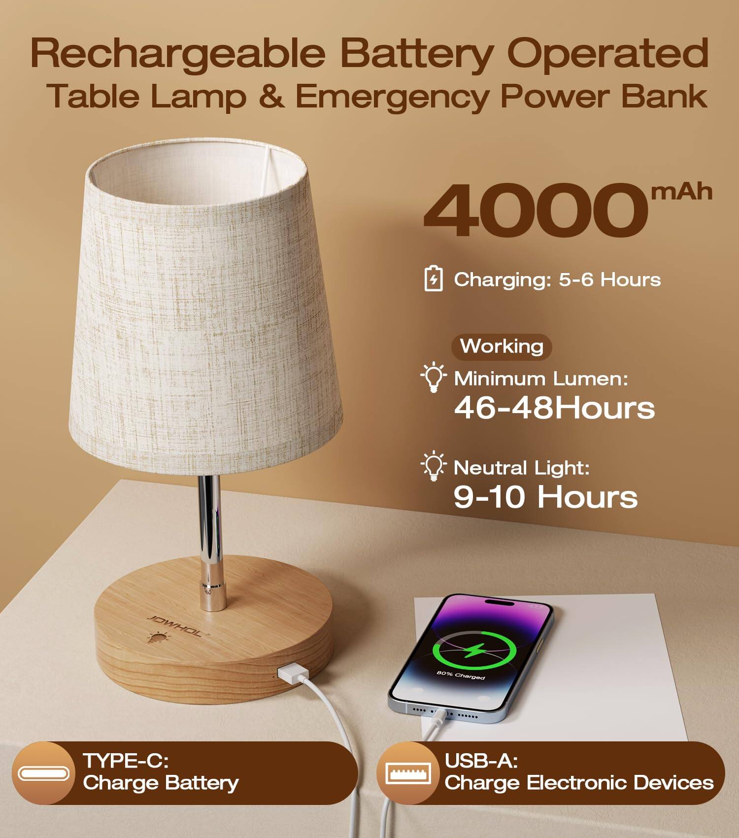Rechargeable Battery Operated Table Lamp & Emergency Power Bank

4000 mAh

- Charging: 5-6 Hours
- Working Minimum Lumen: 46-48 Hours
- Neutral Light: 9-10 Hours

TYPE-C: Charge Battery

USB-A: Charge Electronic Devices