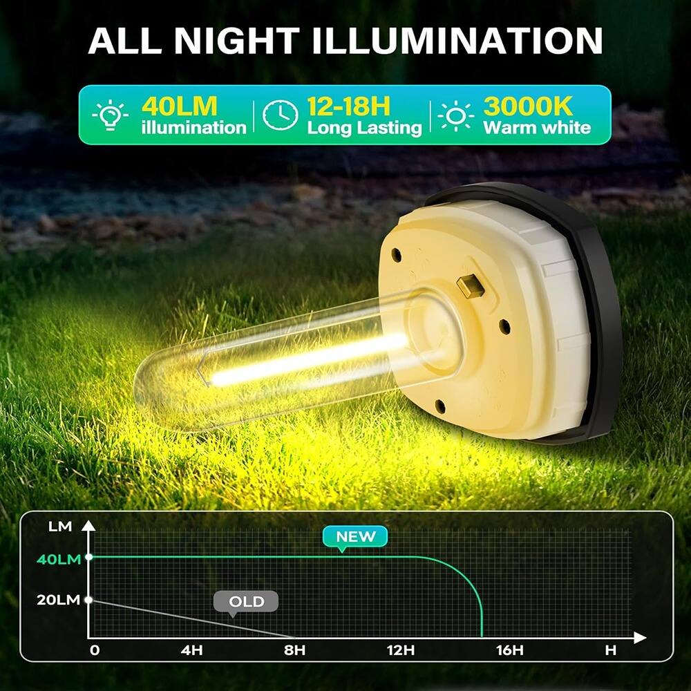ALL NIGHT ILLUMINATION

40LM illumination  
12-18H Long Lasting  
3000K Warm white

LM  
40LM  
20LM  
0 4H 8H 12H 16H H

NEW  
OLD