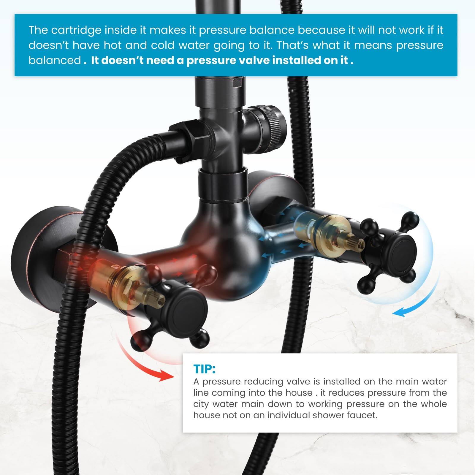 The cartridge inside it makes it pressure balanced because it will not work if it doesn't have hot and cold water going to it. That's what it means pressure balanced. It doesn't need a pressure valve installed on it.

TIP: A pressure reducing valve is installed on the main water line coming into the house. It reduces pressure from the city water main down to working pressure on the whole house, not on an individual shower faucet.