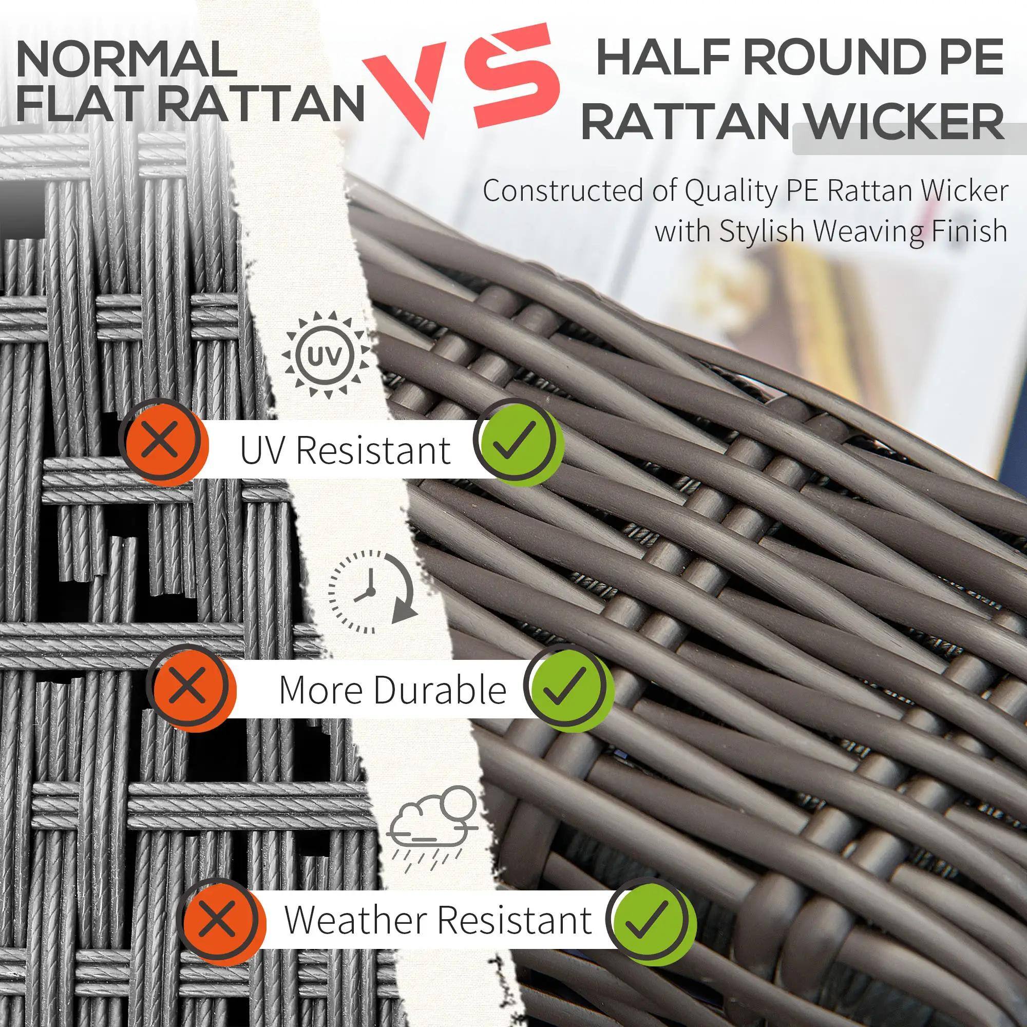 NORMAL FLAT RATTAN VS HALF ROUND PE RATTAN WICKER Constructed of Quality PE Rattan Wicker with Stylish Weaving Finish UV Resistant More Durable Weather Resistant