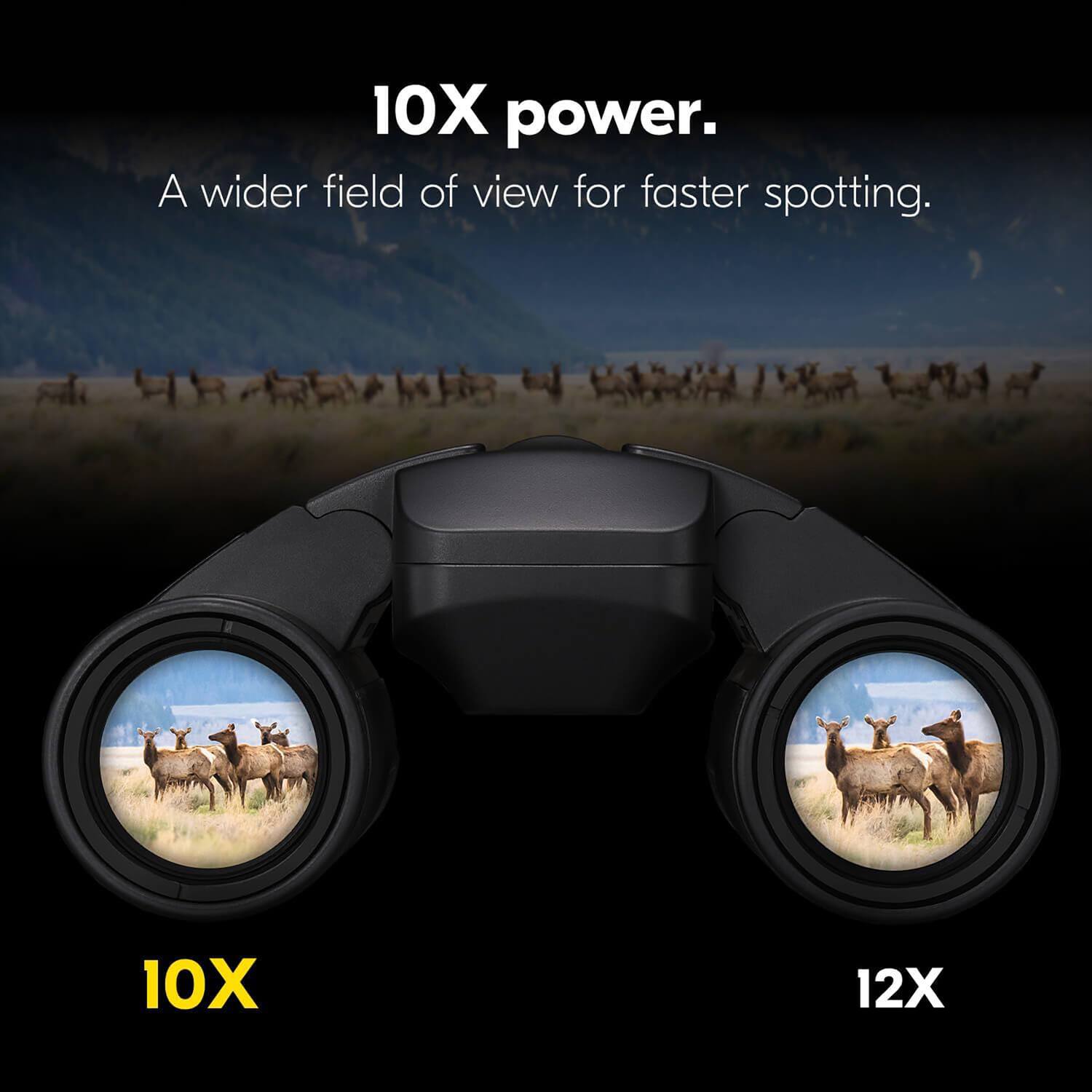 10X power. A wider field of view for faster spotting.