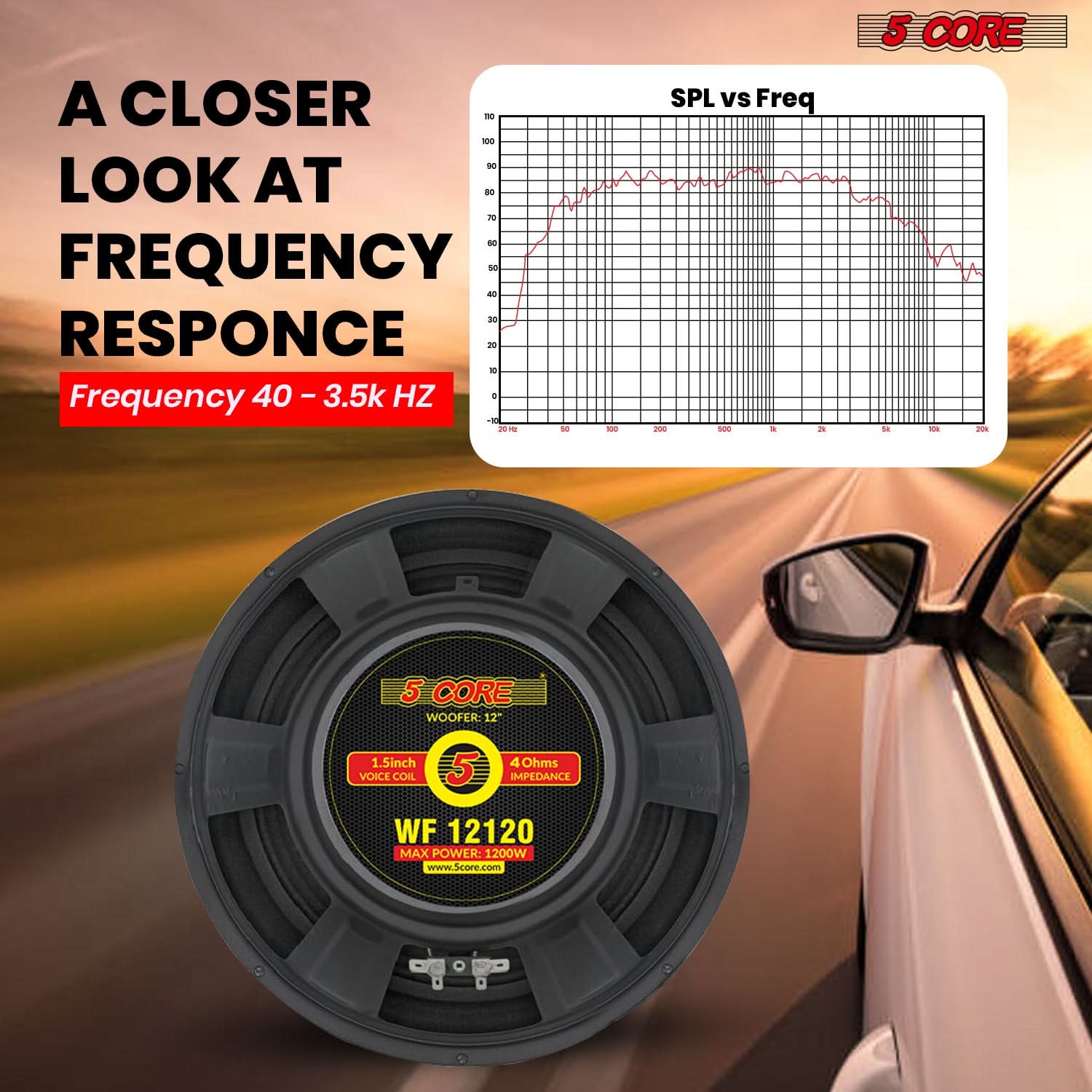 A Closer Look at Frequency Response  
Frequency 40 - 3.5k Hz  

SPL vs Freq  

5 Core  
1.5inch Voice Coil  
4 Ohms Impedance  
WF 12120  
Max Power: 1200W  
www.Score.com