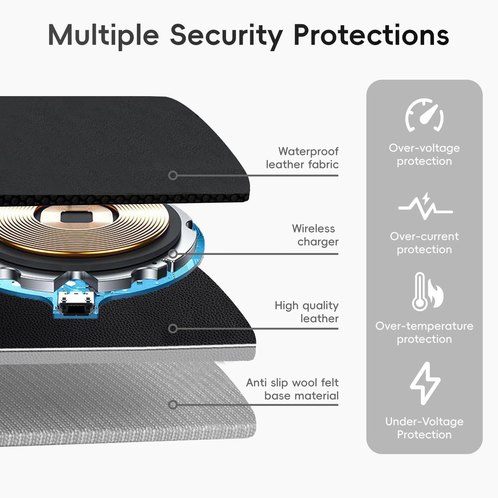 Multiple Security Protections

- Waterproof leather fabric
- Wireless charger
- High quality leather
- Anti slip wool felt base material
- Over-voltage protection
- Over-current protection
- Over-temperature protection
- Under-Voltage Protection