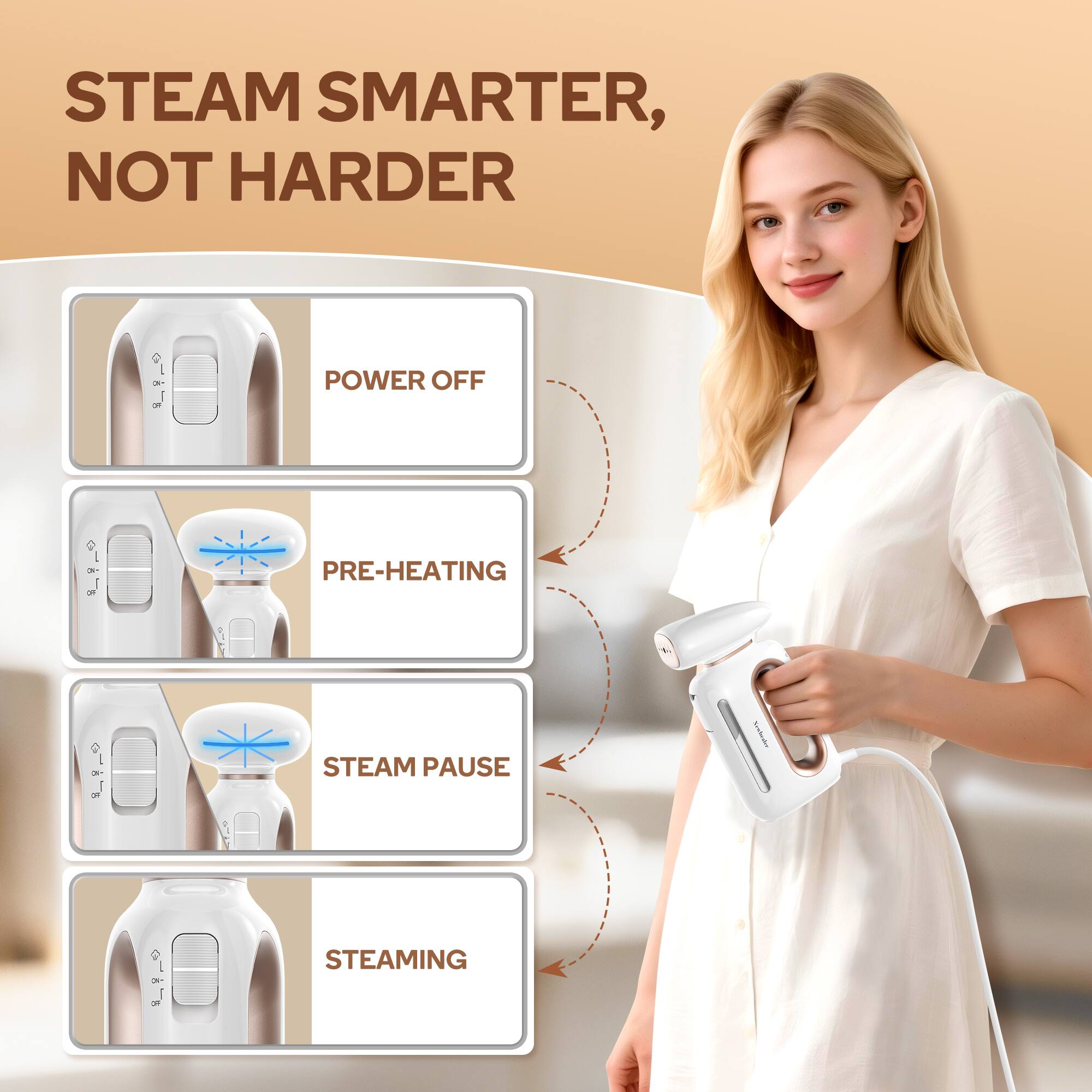 STEAM SMARTER, NOT HARDER

- POWER OFF
- PRE-HEATING
- STEAM PAUSE
- STEAMING
