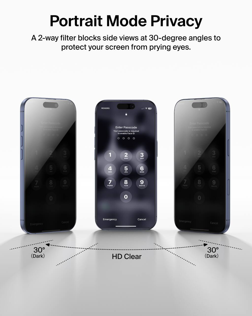 Portrait Mode Privacy  
A 2-way filter blocks side views at 30-degree angles to protect your screen from prying eyes.  

Enter Passcode  
Your passcode is required to enable Face ID  

Emergency Cancel  

30° (Dark)  
HD Clear  
30° (Dark)