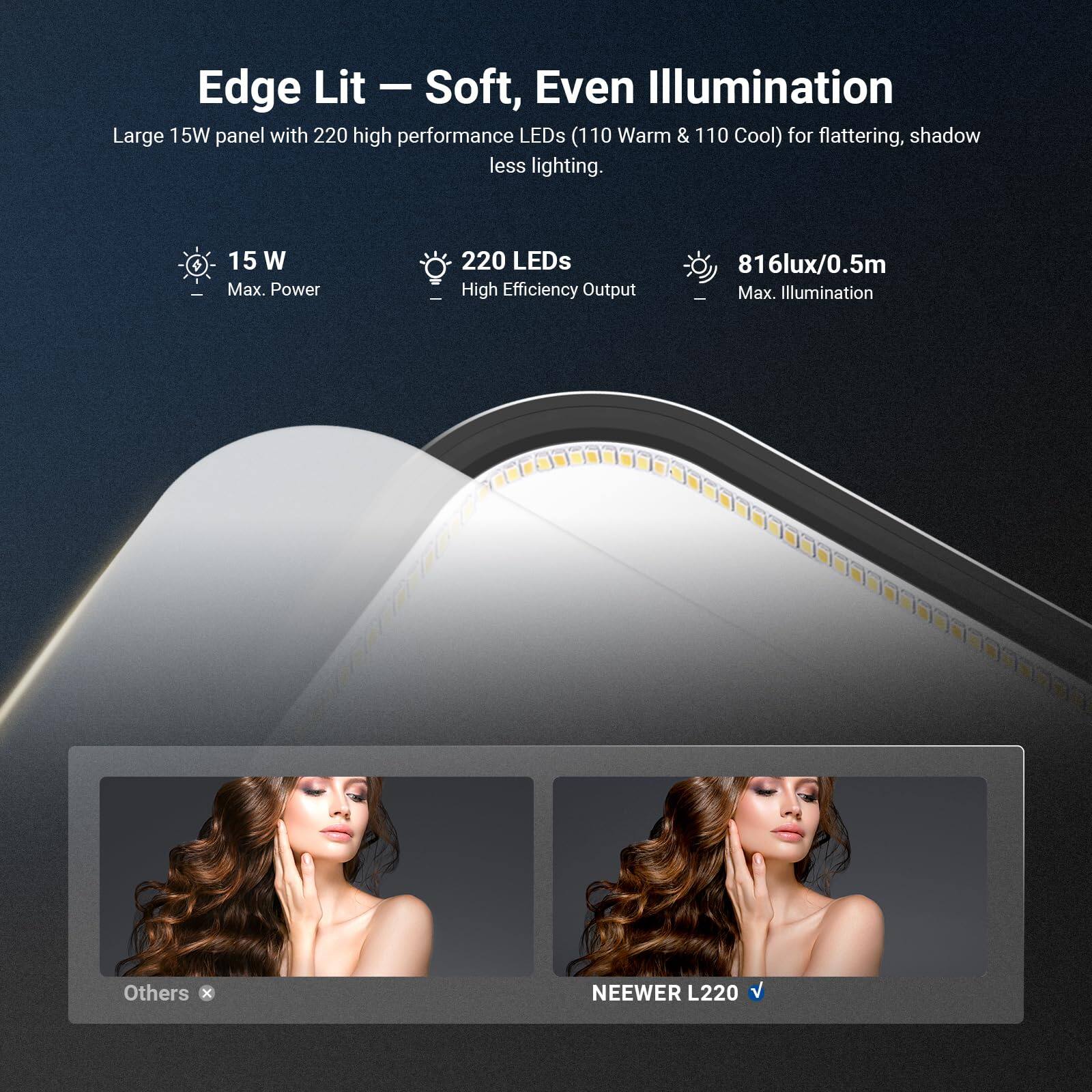 Edge Lit - Soft, Even Illumination

Large 15W panel with 220 high performance LEDs (110 Warm & 110 Cool) for flattering, shadow less lighting.

- 15 W Max. Power
- 220 LEDs High Efficiency Output
- 816lux/0.5m Max. Illumination

Others x NEEWER L220