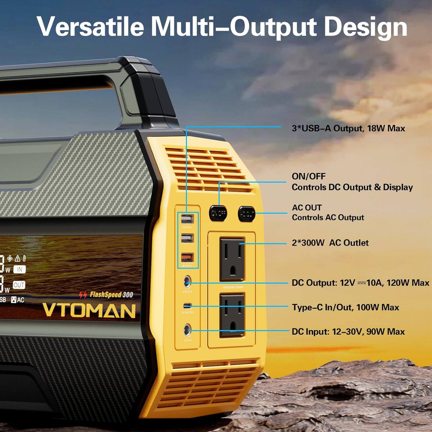 Versatile Multi-Output Design

- 3*USB-A Output, 18W Max
- ON/OFF Controls DC Output & Display
- AC OUT Controls AC Output
- 2*300W AC Outlet
- DC Output: 12V 10A, 120W Max
- Type-C In/Out, 100W Max
- DC Input: 12-30V, 90W Max