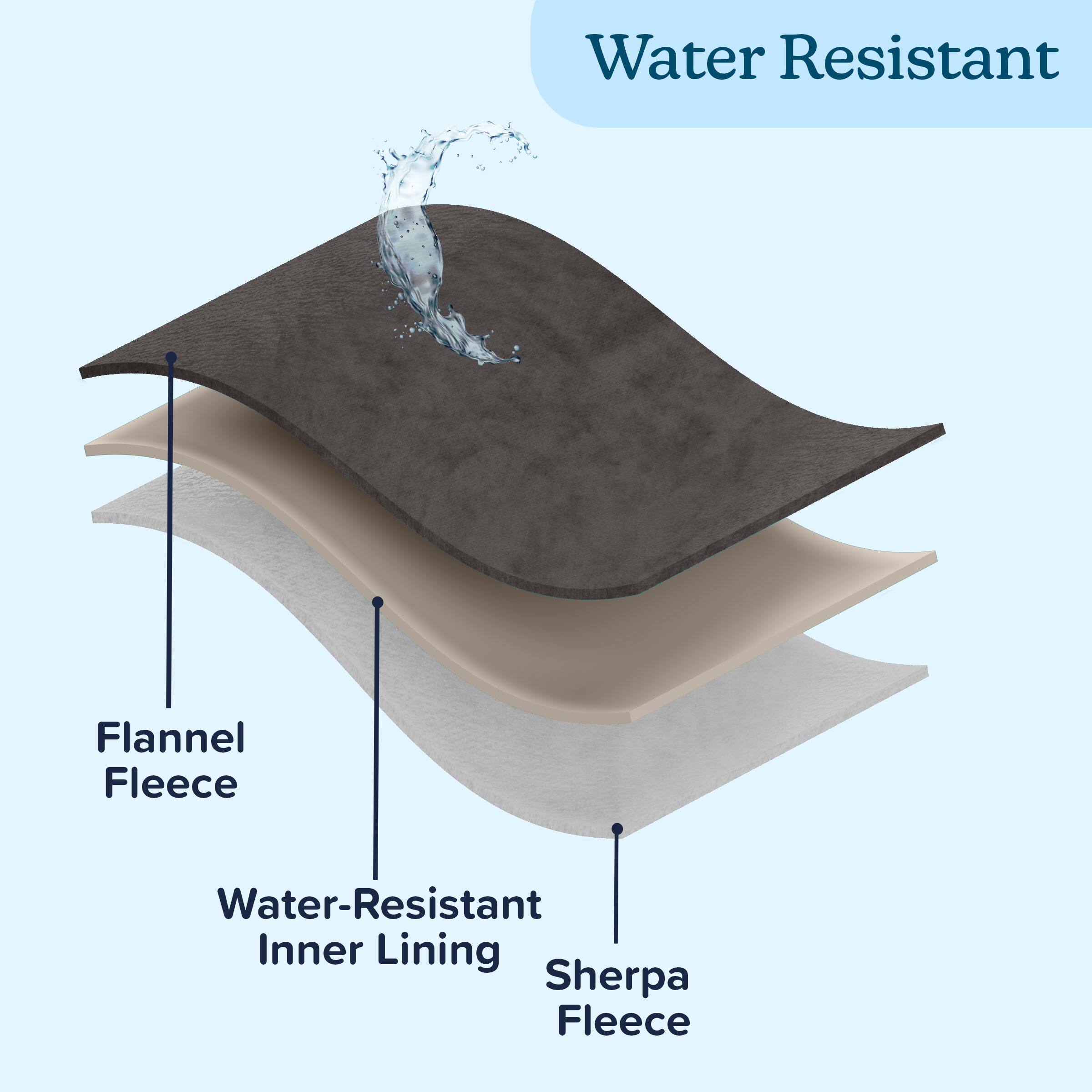 Water Resistant Flannel Fleece Water-Resistant Inner Lining Sherpa Fleece