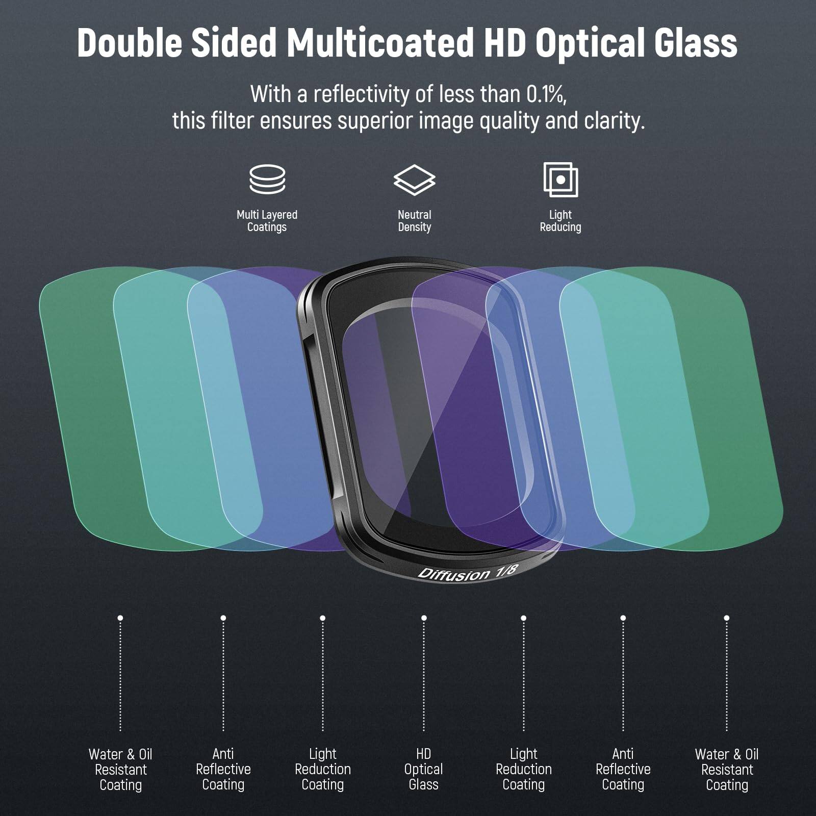 Double Sided Multicoated HD Optical Glass

With a reflectivity of less than 0.1%, this filter ensures superior image quality and clarity.

- Multi Layered Coatings
- Neutral Density
- Light Reducing
- Diffusion 1/8
- Water & Oil Resistant Coating
- Anti Reflective Coating
- Light Reduction Coating
- HD Optical Glass
- Light Reduction Coating
- Anti Reflective Coating
- Water & Oil Resistant Coating