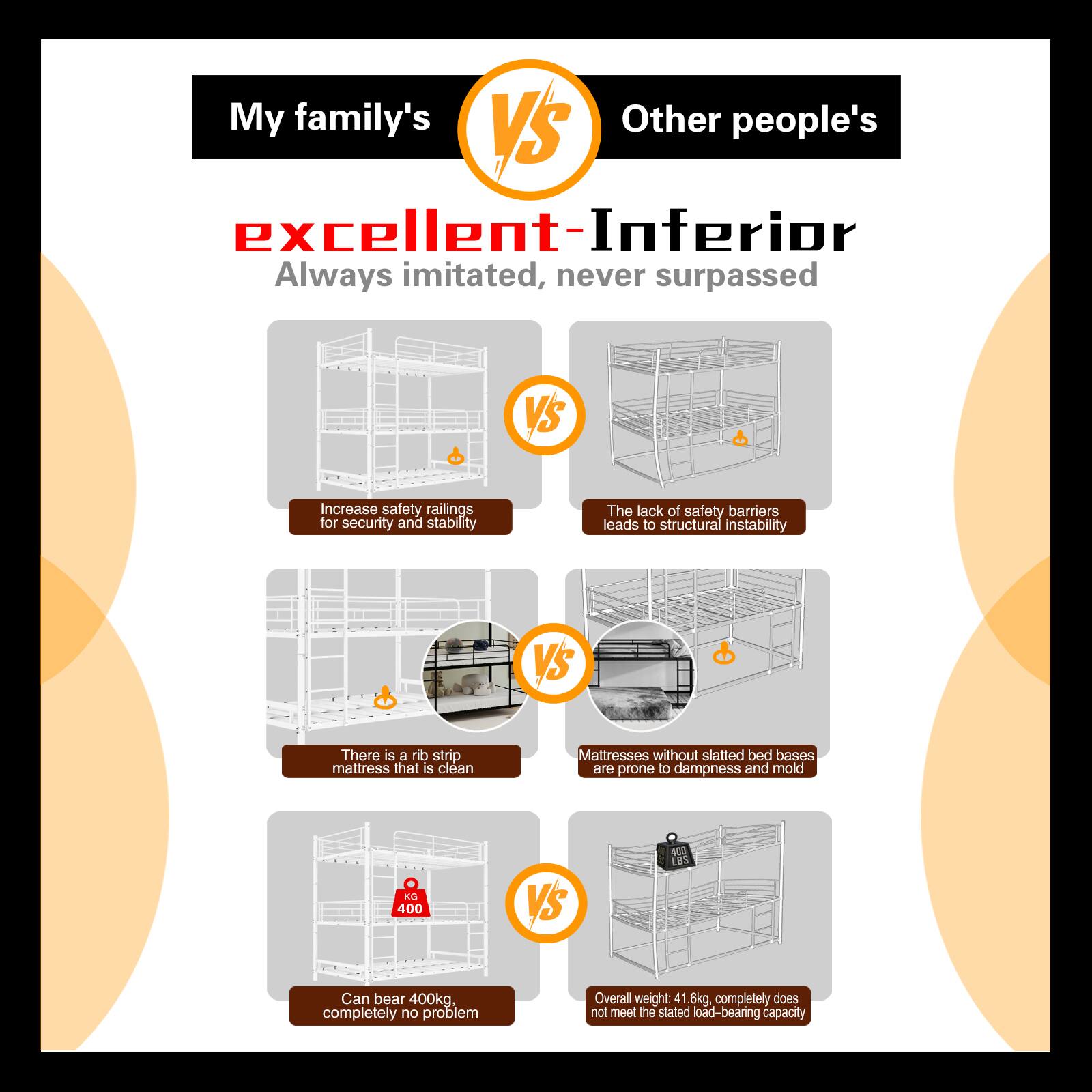 My family's VS Other people's

excellent-Inferior

Always imitated, never surpassed

Increase safety railings for security and stability

The lack of safety barriers leads to structural instability

There is a rib strip mattress that is clean

Mattresses without slatted bed bases are prone to dampness and mold

Can bear 400kg, completely no problem

Overall weight: 41.6kg, completely does not meet the stated load-bearing capacity