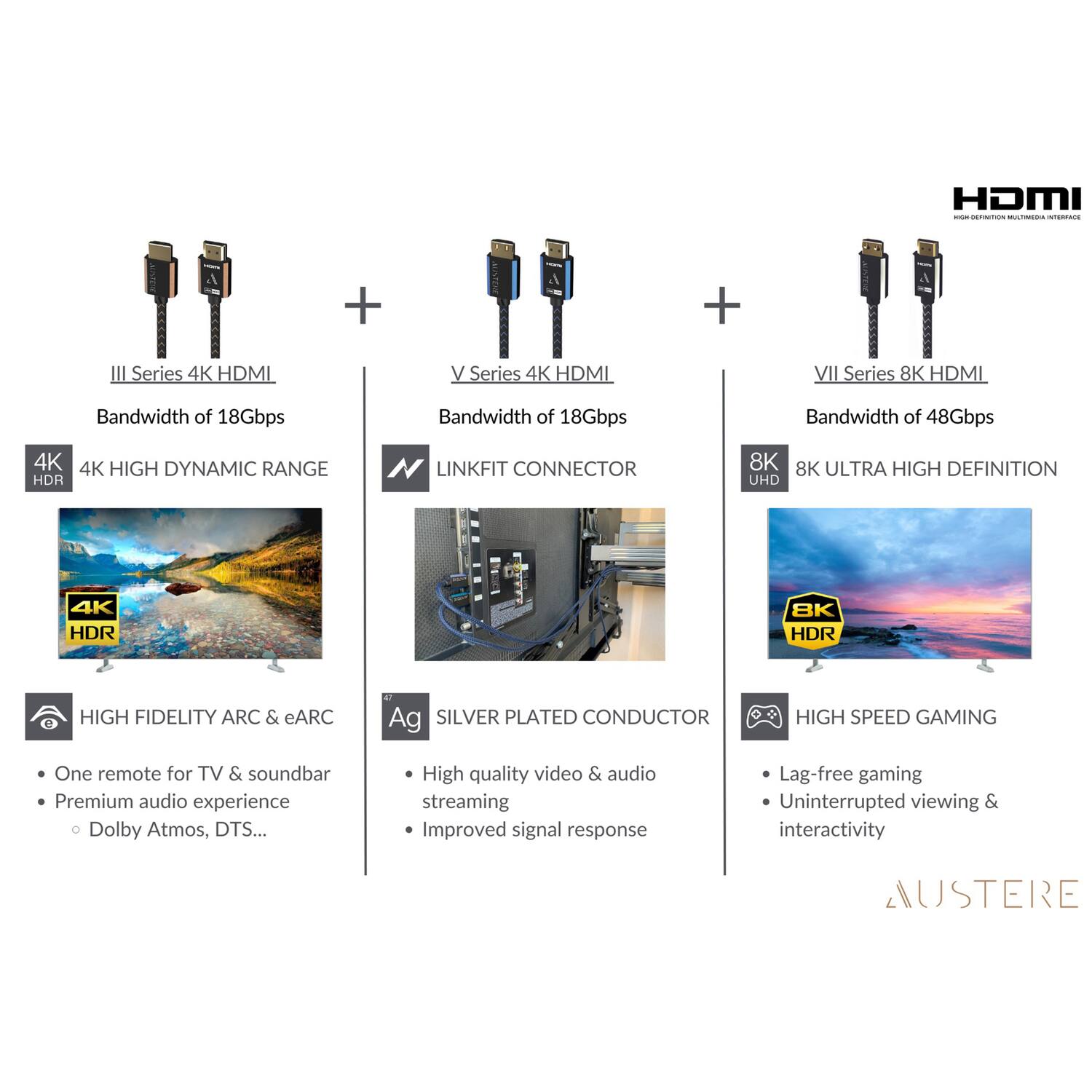 HDMI

III Series 4K HDMI  
Bandwidth of 18Gbps  
4K HIGH DYNAMIC RANGE  
HDR  
HIGH FIDELITY ARC & eARC  
- One remote for TV & soundbar  
- Premium audio experience  
  - Dolby Atmos, DTS...  

V Series 4K HDMI  
Bandwidth of 18Gbps  
LINKFIT CONNECTOR  
Ag SILVER PLATED CONDUCTOR  
- High quality video & audio streaming  
- Improved signal response  

VII Series 8K HDMI  
Bandwidth of 48Gbps  
8K ULTRA HIGH DEFINITION  
HIGH SPEED GAMING  
- Lag-free gaming  
- Uninterrupted viewing & interactivity  

AUSTERE