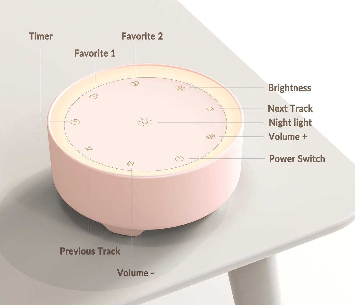 - Timer
- Favorite 1
- Favorite 2
- Brightness
- Next Track
- Night light
- Volume +
- Power Switch
- Previous Track
- Volume -