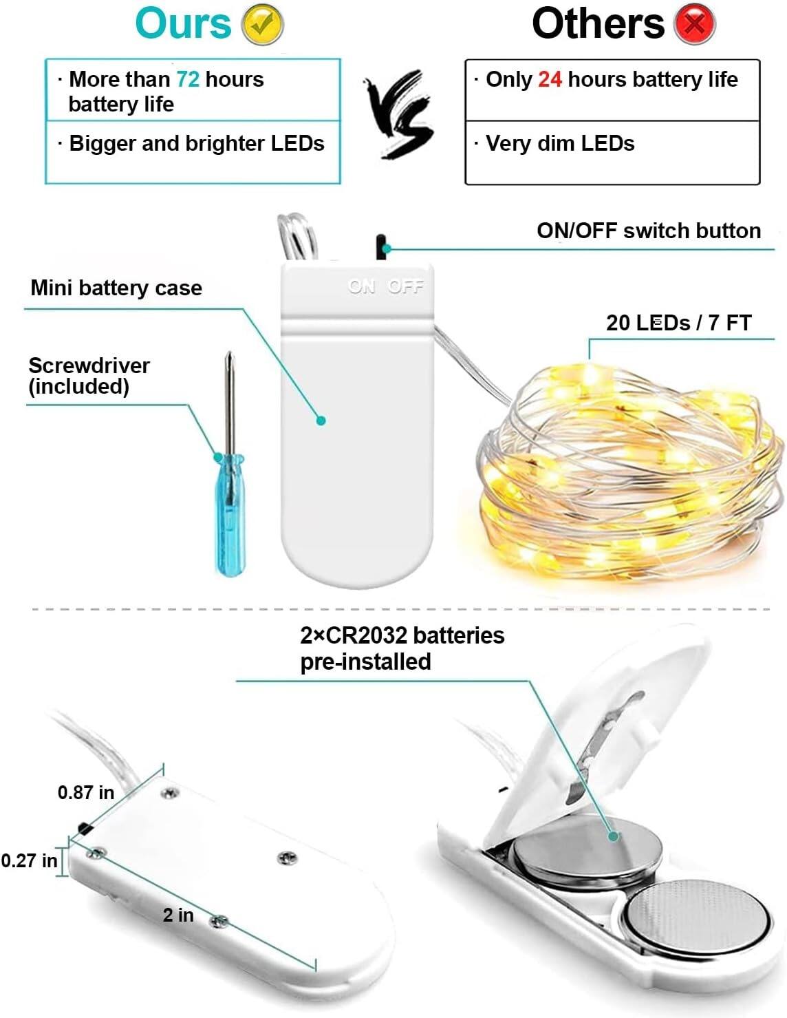 **Ours**  
- More than 72 hours battery life  
- Bigger and brighter LEDs  

**Others**  
- Only 24 hours battery life  
- Very dim LEDs  

**Features**  
- Mini battery case  
- Screwdriver (included)  
- 2xCR2032 batteries pre-installed  
- ON/OFF switch button  
- 20 LEDs / 7 FT  

**Dimensions**  
- 0.87 in  
- 0.27 in  
- 2 in