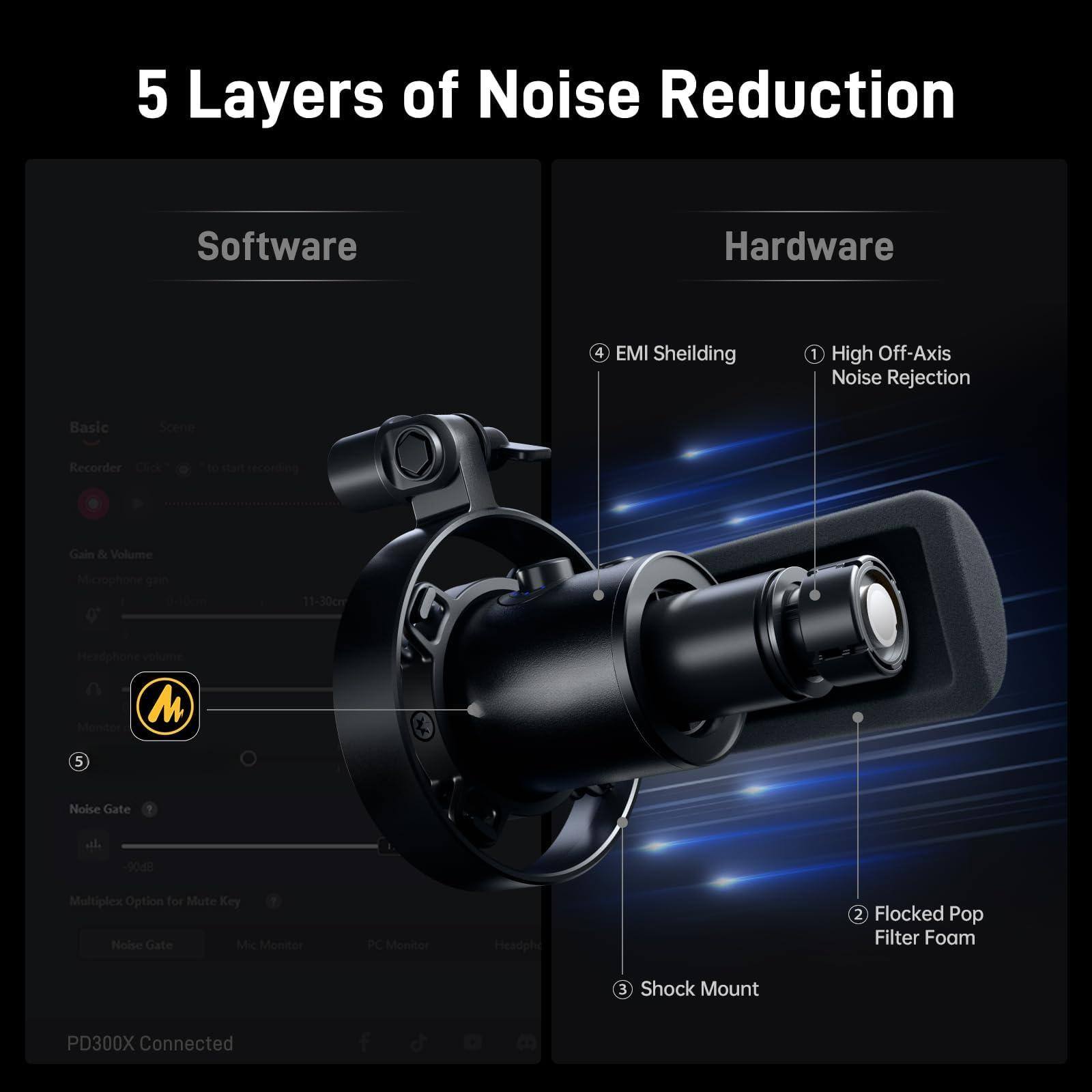 5 Layers of Noise Reduction

Software
- Basic Recorder
- Gain & Volume
- Noise Gate
- Multiplex Option for Mute Key
- Noise Gate
- Mic Monitor
- PC Monitor
- Headphone

Hardware
1. High Off-Axis Noise Rejection
2. Flocked Pop Filter Foam
3. Shock Mount
4. EMI Shielding

PD300X Connected