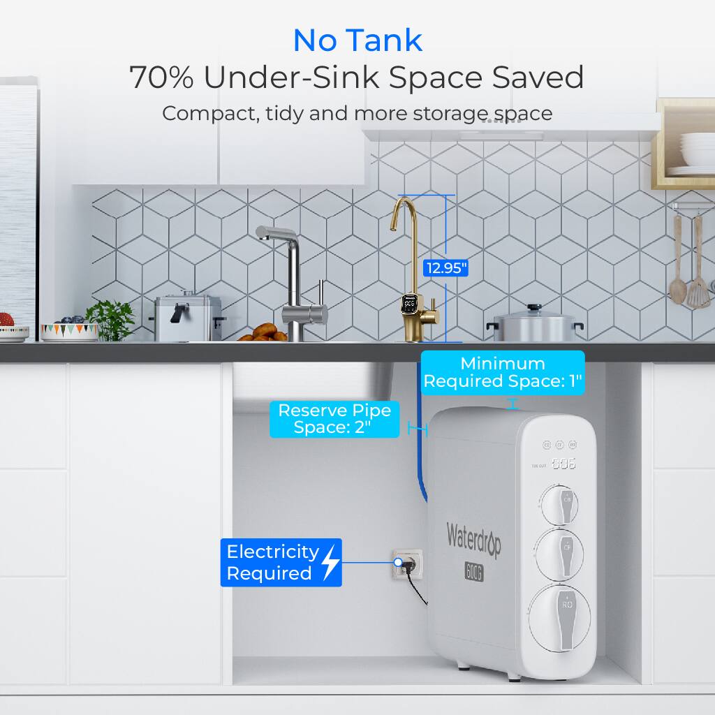 No Tank  
70% Under-Sink Space Saved  
Compact, tidy and more storage space  

12.95"  
Minimum Required Space: 1"  
Reserve Pipe Space: 2"  

Electricity Required  

Waterdrop  
600G  
RO