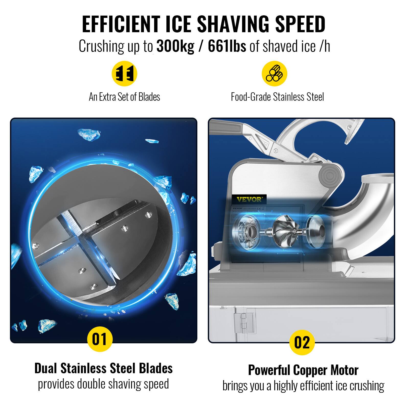 EFFICIENT ICE SHAVING SPEED
Crushing up to 300kg / 661lbs of shaved ice /h
1. An Extra Set of Blades
Food-Grade Stainless Steel
VEVOR
01. Dual Stainless Steel Blades provides double shaving speed
02. Powerful Copper Motor brings you a highly efficient ice crushing