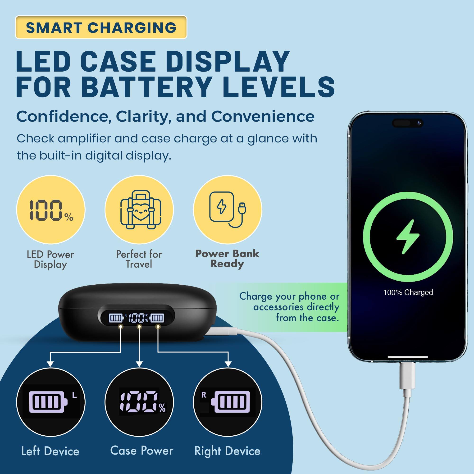 SMART CHARGING

LED CASE DISPLAY FOR BATTERY LEVELS

Confidence, Clarity, and Convenience

Check amplifier and case charge at a glance with the built-in digital display.

100% LED Power Display

Perfect for Travel

Power Bank Ready

Charge your phone or accessories directly from the case.

100% Charged

Left Device Case Power Right Device