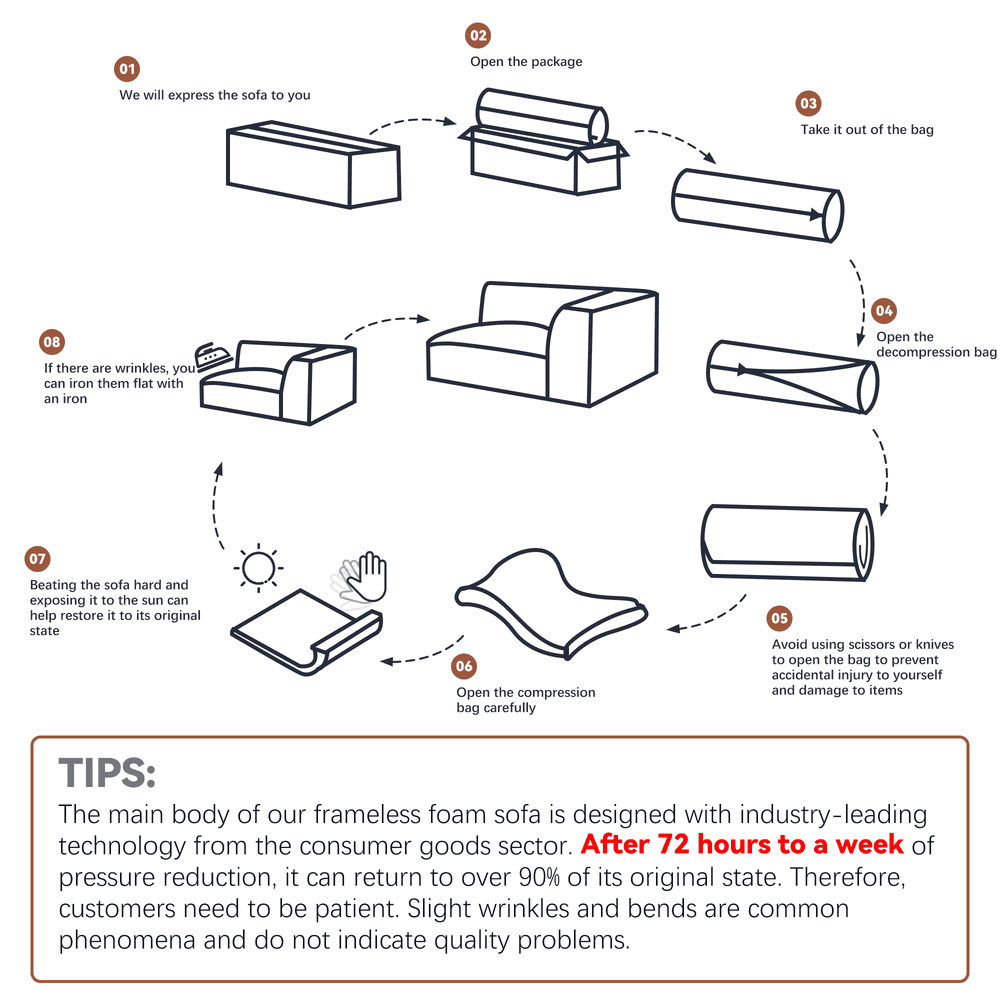 01. We will express the sofa to you

02. Open the package

03. Take it out of the bag

04. Open the decompression bag

05. Avoid using scissors or knives to open the bag to prevent accidental injury to yourself and damage to items

06. Open the compression bag carefully

07. Beating the sofa hard and exposing it to the sun can help restore it to its original state

08. If there are wrinkles, you can iron them flat with an iron

TIPS:
The main body of our frameless foam sofa is designed with industry-leading technology from the consumer goods sector. After 72 hours to a week of pressure reduction, it can return to over 90% of its original state. Therefore, customers need to be patient. Slight wrinkles and bends are common phenomena and do not indicate quality problems.