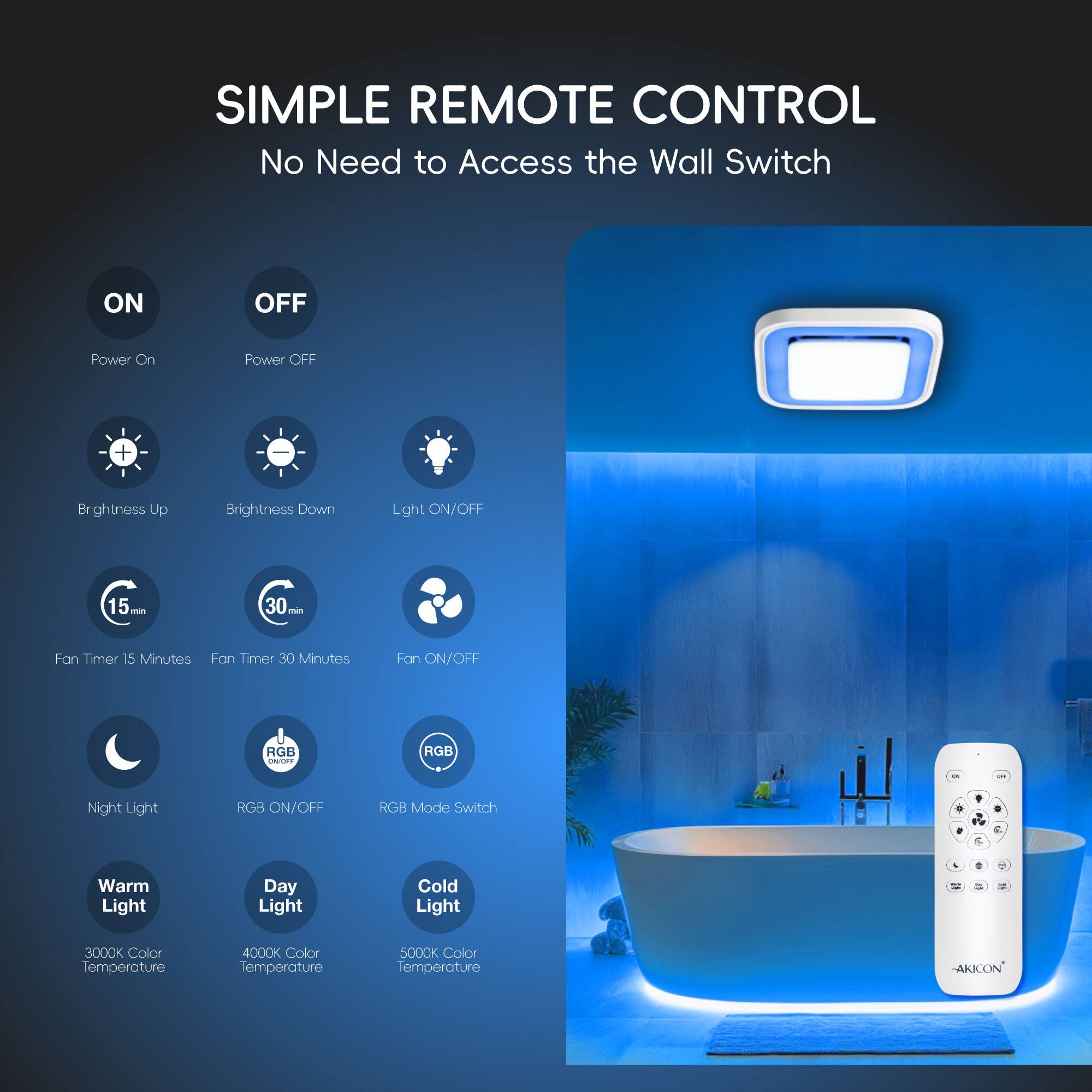 SIMPLE REMOTE CONTROL  
No Need to Access the Wall Switch  

ON  
Power On  

OFF  
Power OFF  

Brightness Up  
Brightness Down  
Light ON/OFF  

Fan Timer 15 Minutes  
Fan Timer 30 Minutes  
Fan ON/OFF  

Night Light  
RGB ON/OFF  
RGB Mode Switch  

Warm Light  
3000K Color Temperature  

Day Light  
4000K Color Temperature  

Cold Light  
5000K Color Temperature  

AKKON