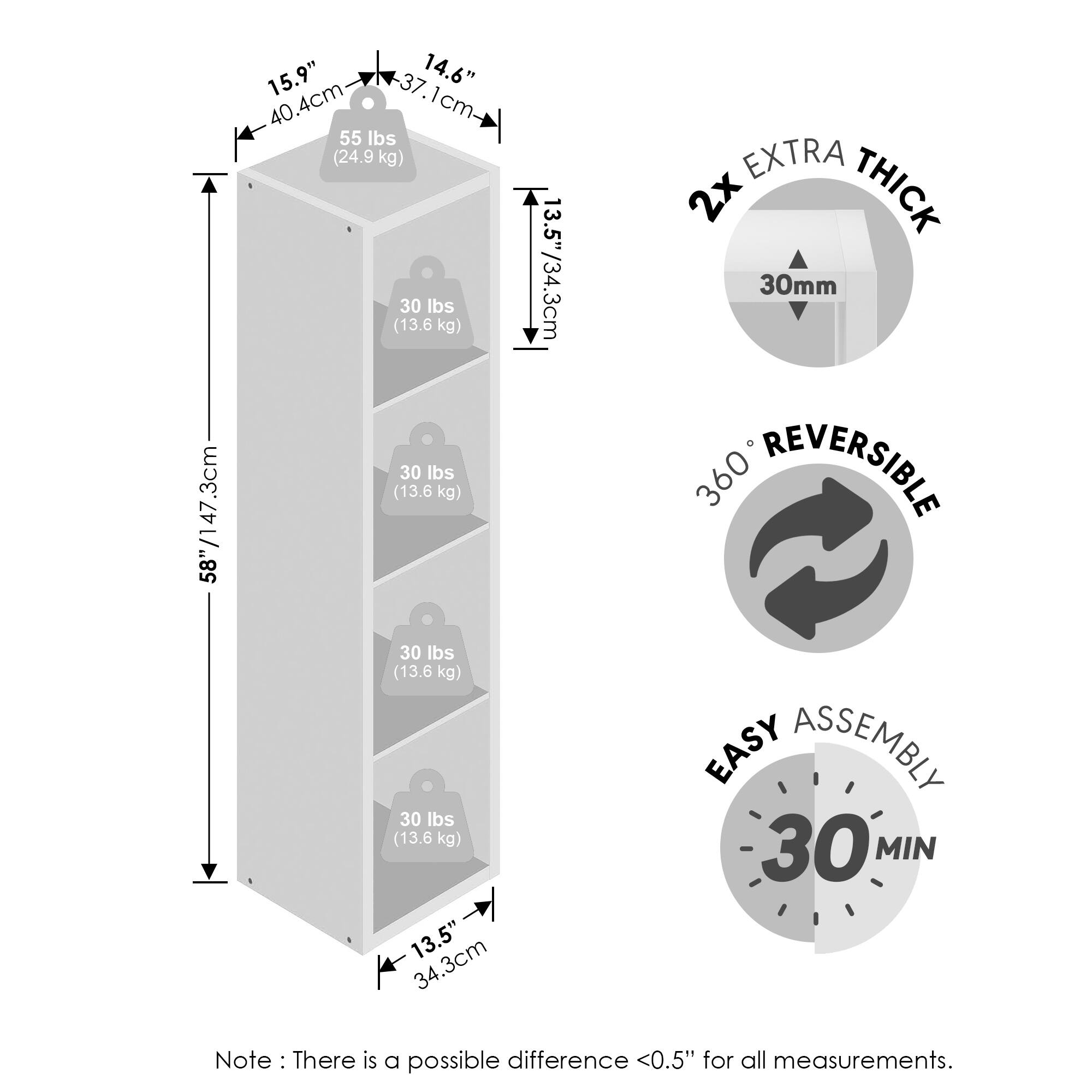 .3cm /147 58" 15.9" 14.6" 40.4cm -37.1cm 55 lbs (24.9 kg) 30 lbs (13.6 kg) 30 lbs (13.6 kg) 13.5"/34.3cm EXTRA 2x THICK 30mm 360 REVERSIBLE 30 lbs (13.6 kg) 30 lbs (13.6 kg) 13.5" 34.3cm EASY ASSEMBLY 30 MIN

Note: There is a possible difference <0.5" for all measurements.