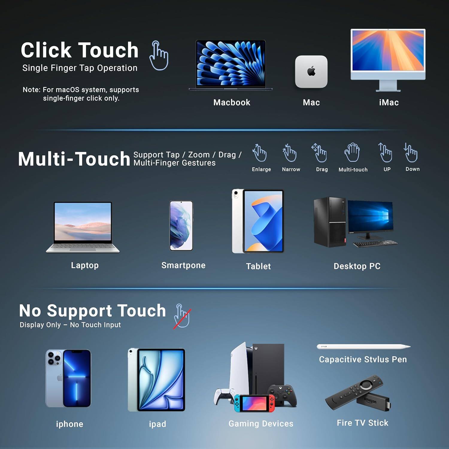 Click Touch  
Single Finger Tap Operation  
Note: For macOS system, supports single-finger click only.  
Macbook, Mac, iMac  

Multi-Touch  
Support Tap / Zoom / Drag / Multi-Finger Gestures  
Laptop, Smartphone, Tablet, Desktop PC  

No Support Touch  
Display Only - No Touch Input  
iphone, ipad, Gaming Devices, Fire TV Stick, Capacitive Stylus Pen