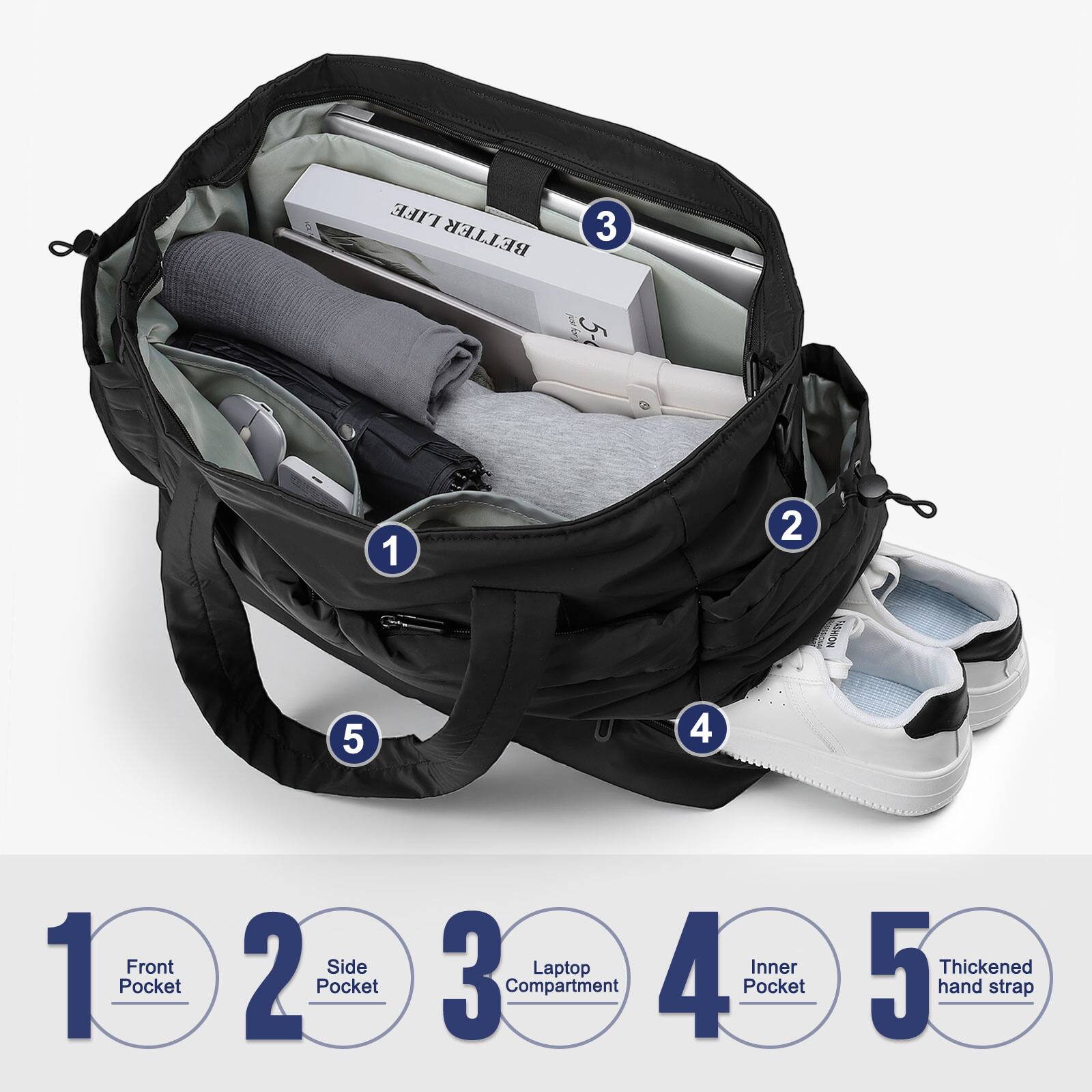 LIFE BETTER

1. Front Pocket
2. Side Pocket
3. Laptop Compartment
4. Inner Pocket
5. Thickened Hand Strap