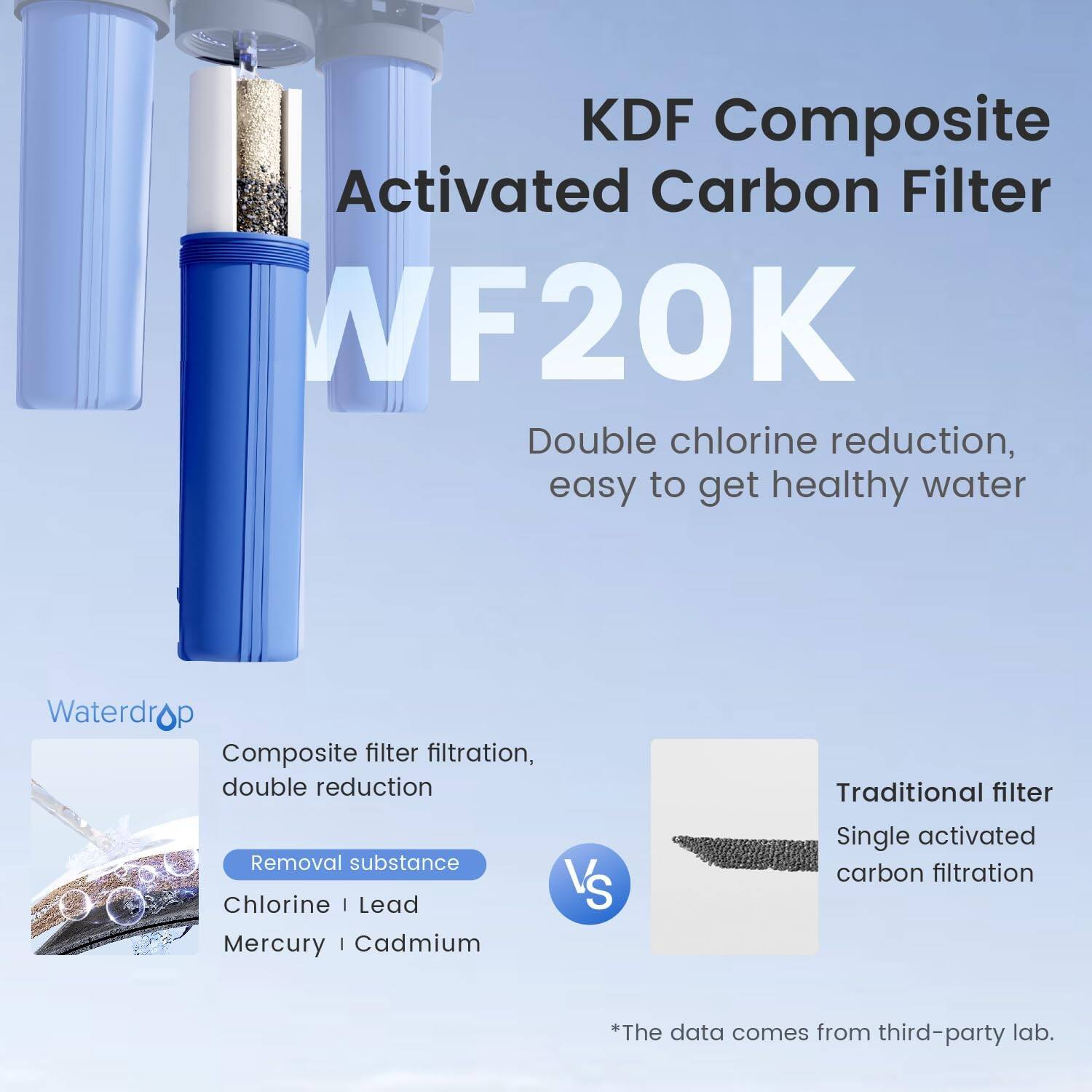 KDF Composite Activated Carbon Filter WF20K: Double chlorine reduction, easy to get healthy water.

Waterdrop Composite filter filtration, double reduction:
- Removal substance: Chlorine | Lead | Mercury | Cadmium

Traditional filter: Single activated carbon filtration.

*The data comes from a third-party lab.