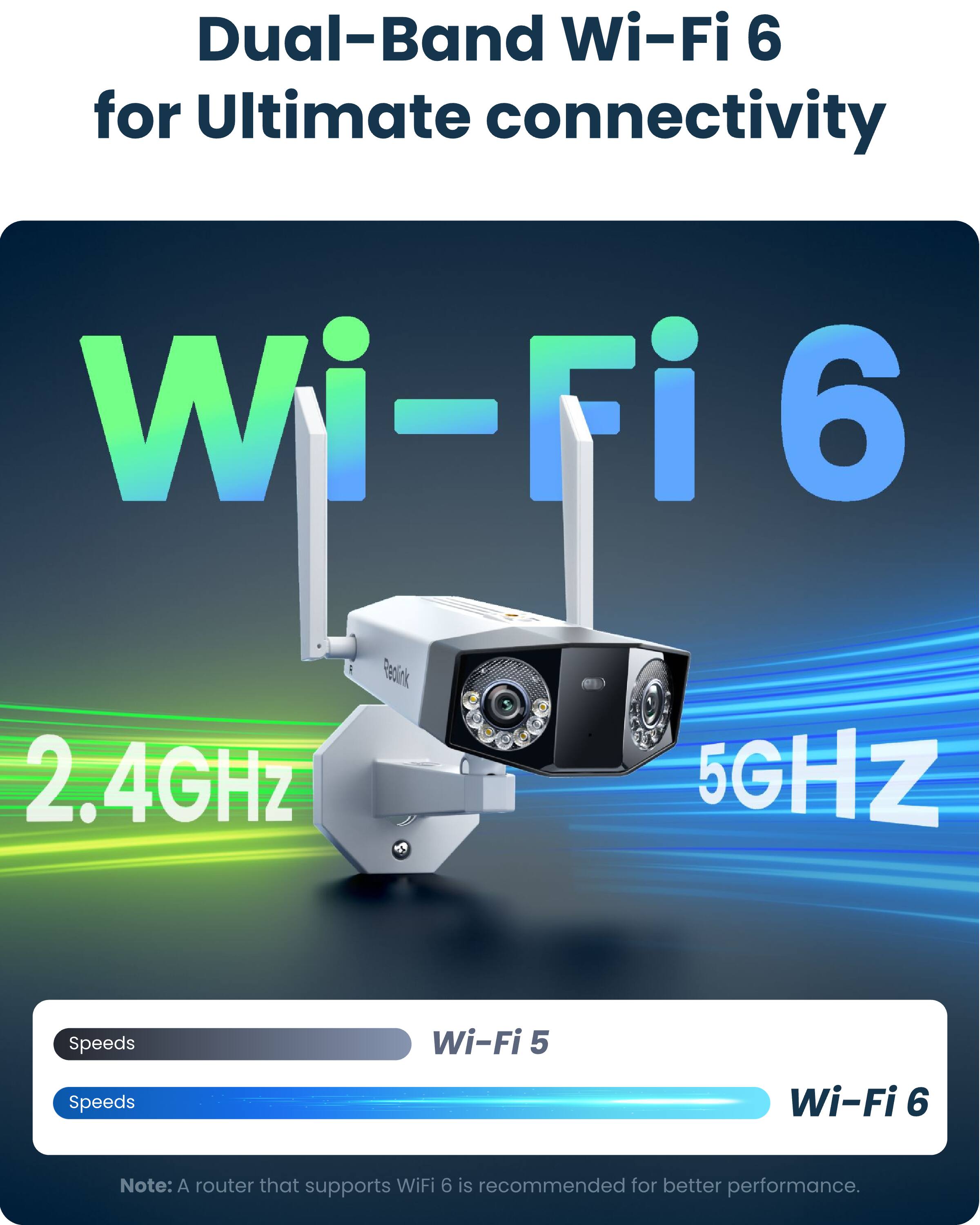 Dual-Band Wi-Fi 6 for Ultimate connectivity

Wi-Fi 6
Reolink 2.4GHz
5GHz

Speeds
Wi-Fi 5
Wi-Fi 6

Note: A router that supports Wi-Fi 6 is recommended for better performance.