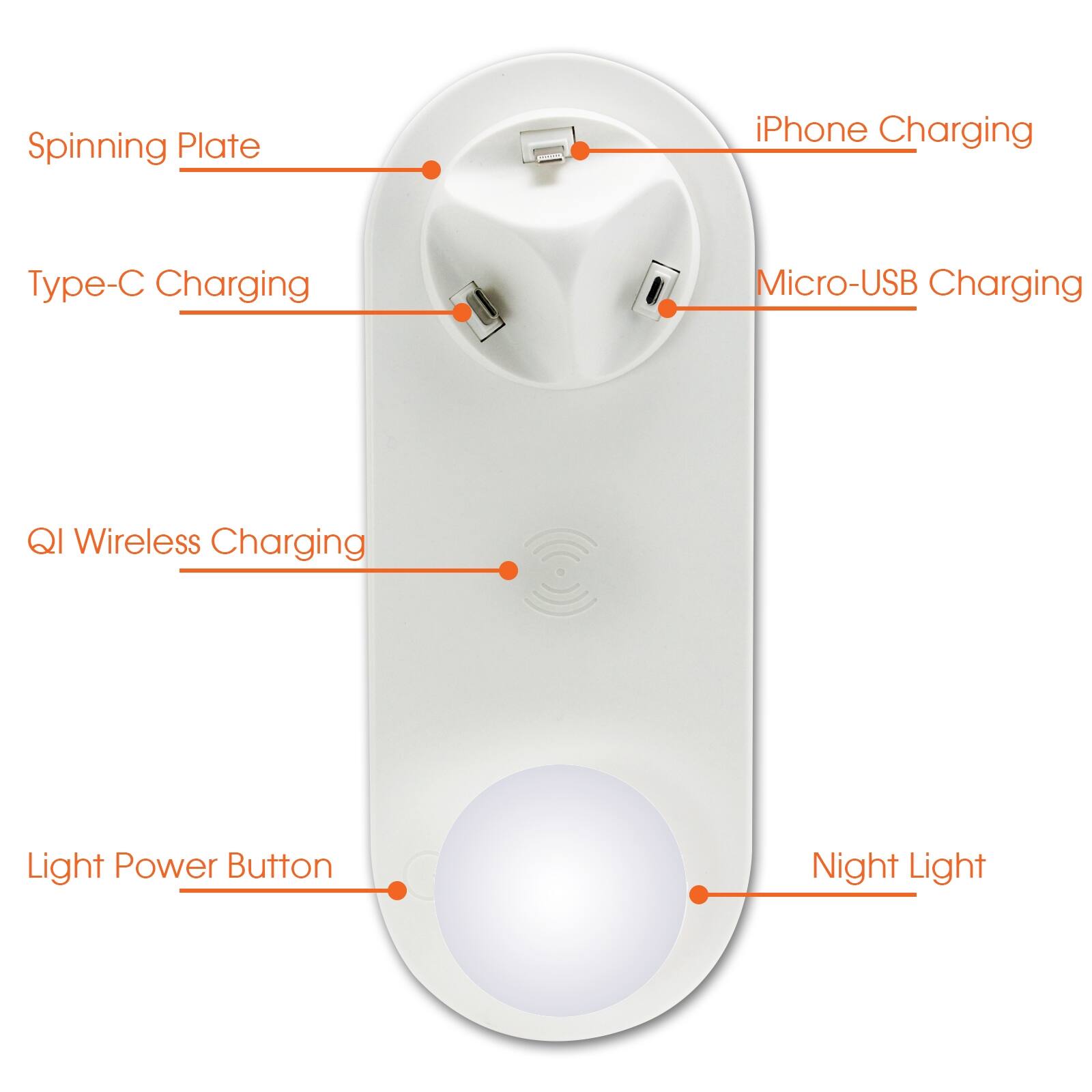 アリス　3in1 Amazon.com: 3-in-1 Foldable Wireless Charging Station, PU