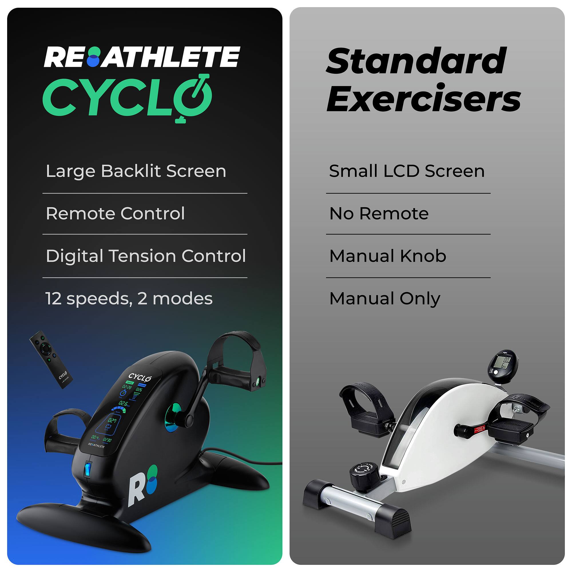 **RE:ATHLETE CYCLO**

- Large Backlit Screen
- Remote Control
- Digital Tension Control
- 12 speeds, 2 modes

**Standard Exercisers**

- Small LCD Screen
- No Remote
- Manual Knob
- Manual Only